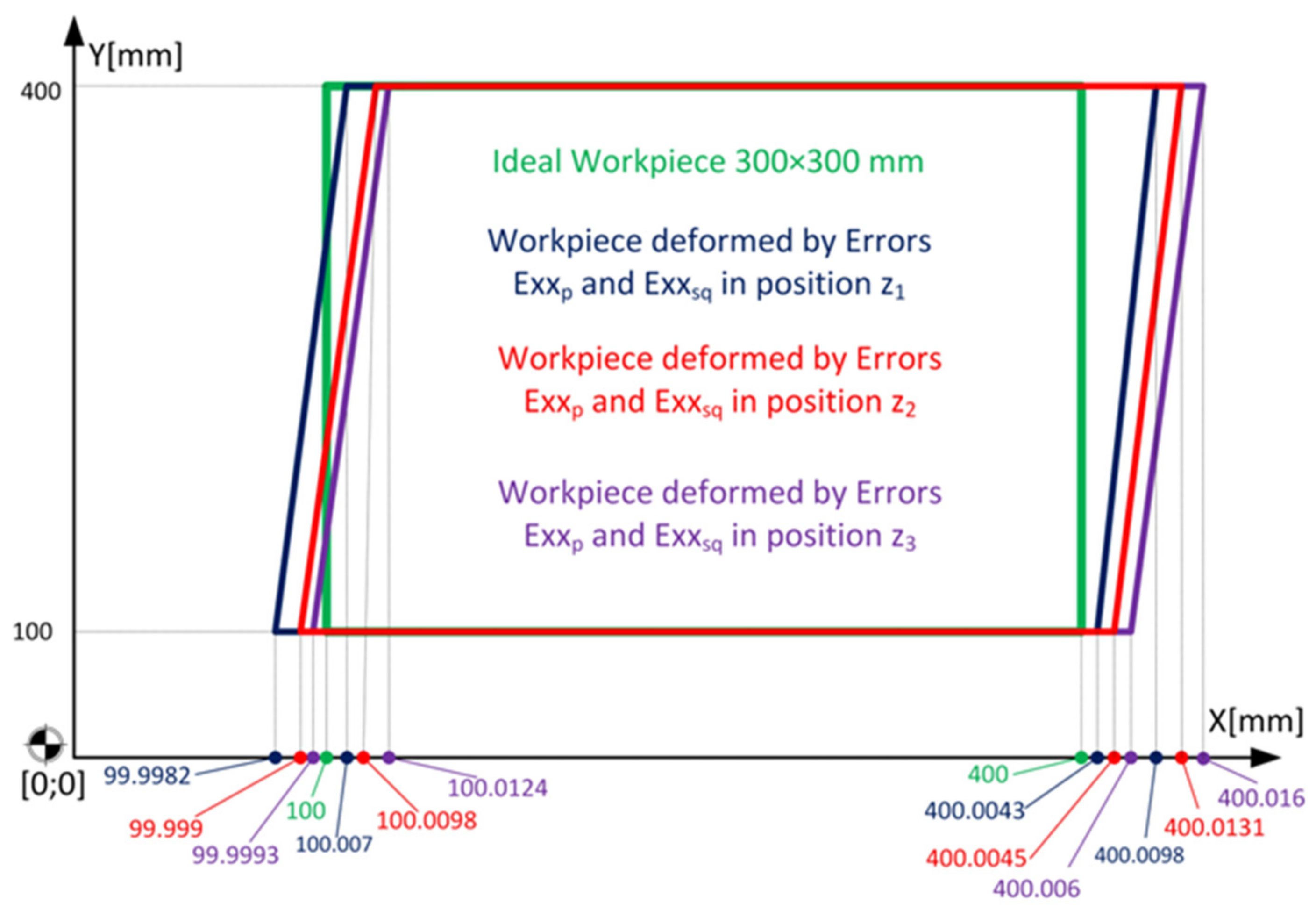 Machines 12 00352 g021