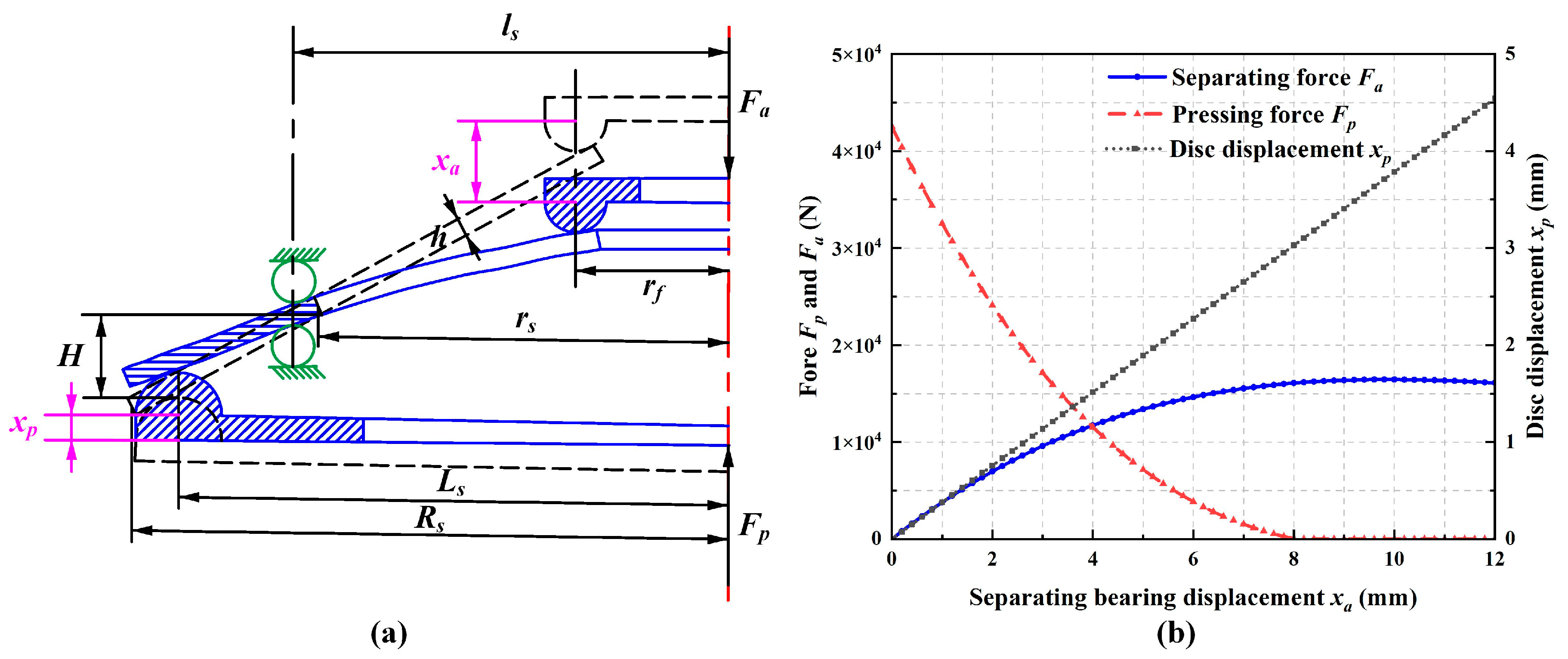 Machines 12 00363 g003