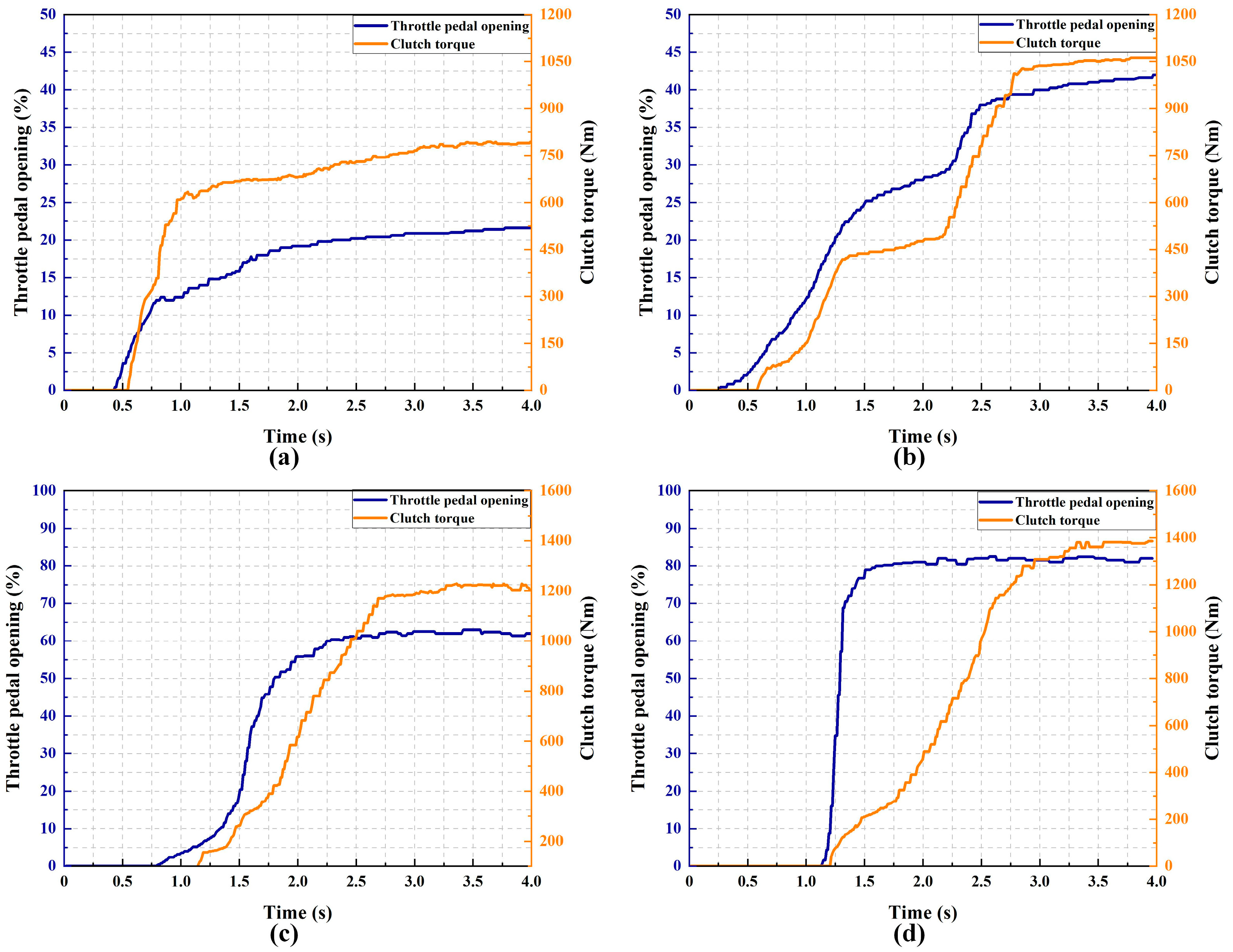Machines 12 00363 g005