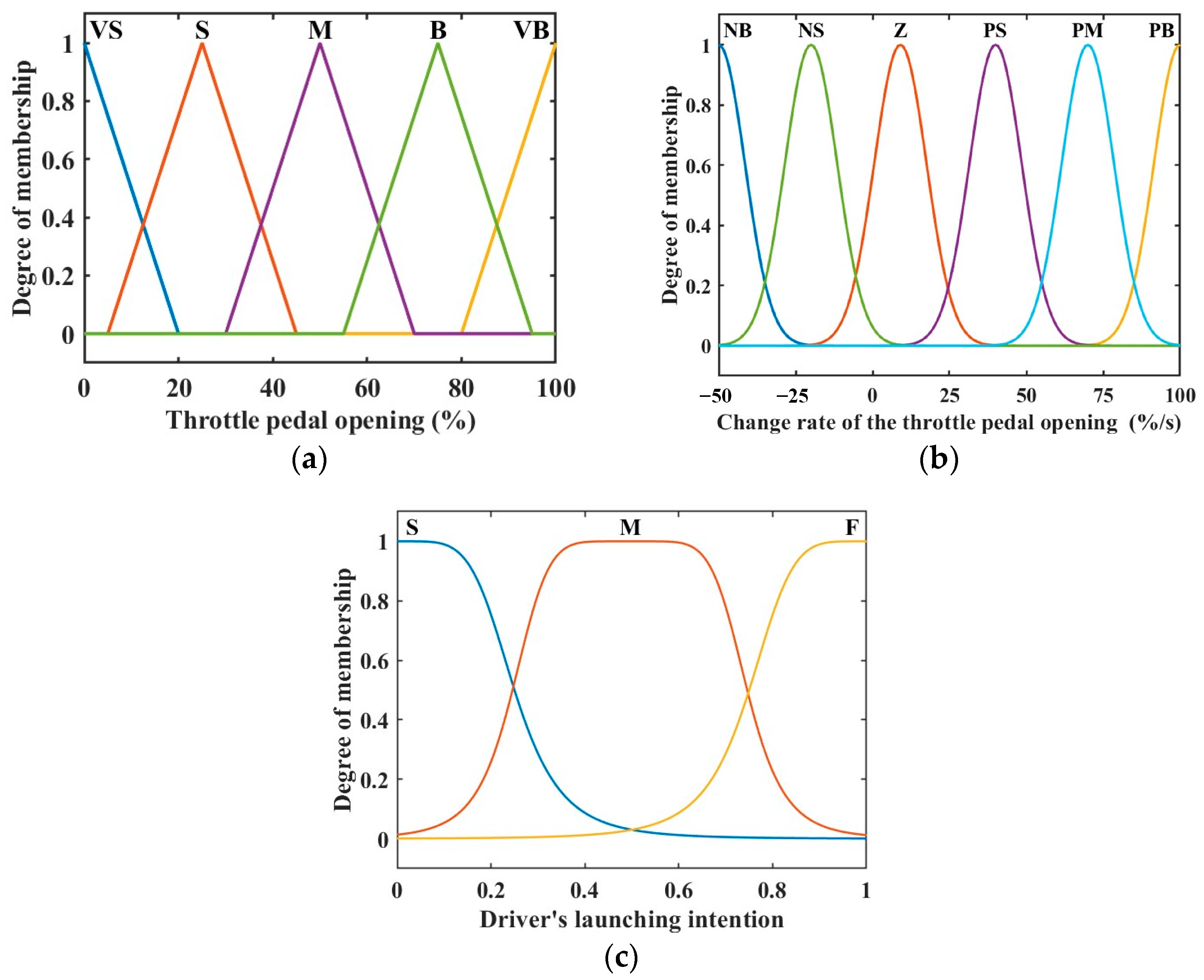 Machines 12 00363 g006