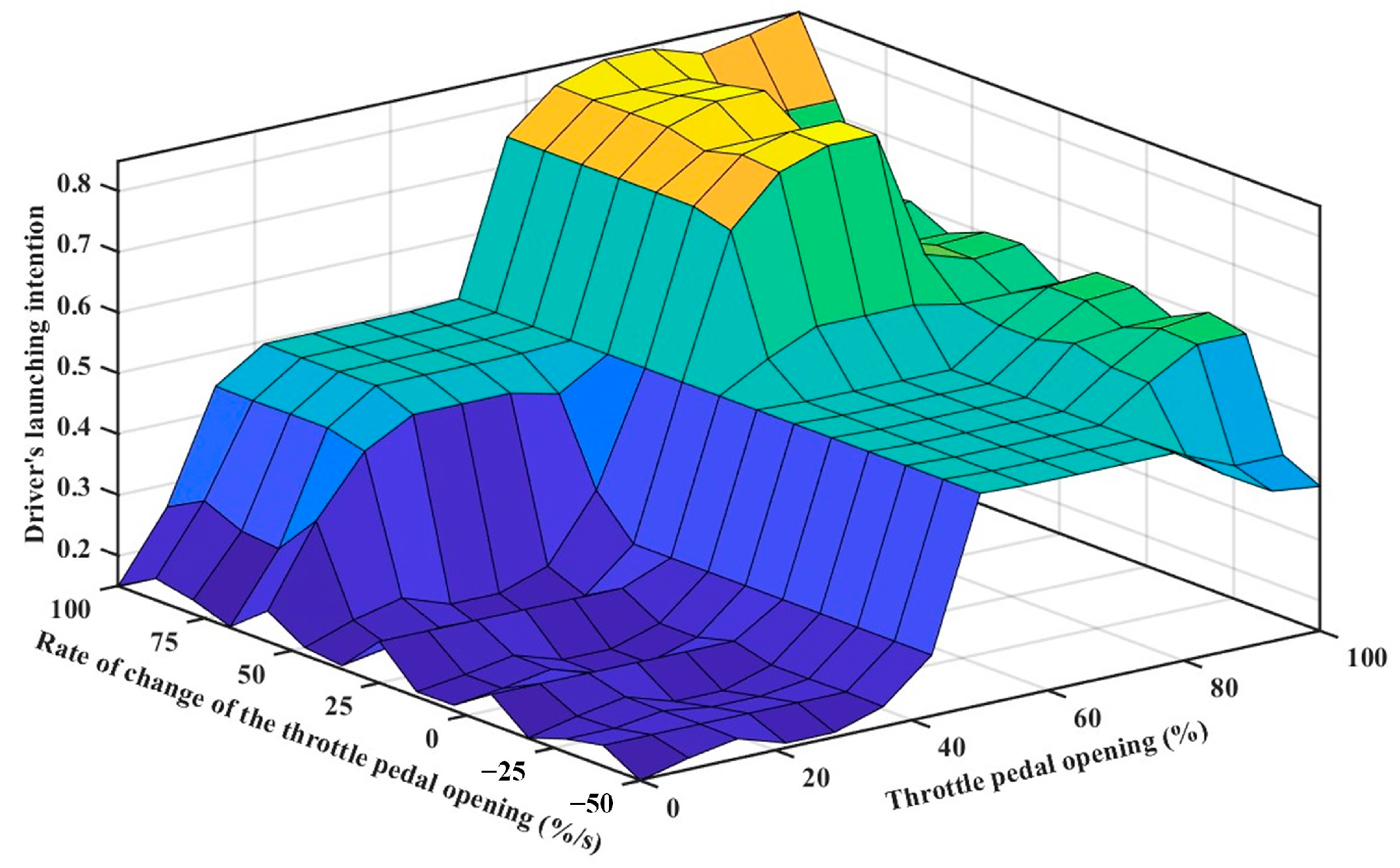 Machines 12 00363 g011