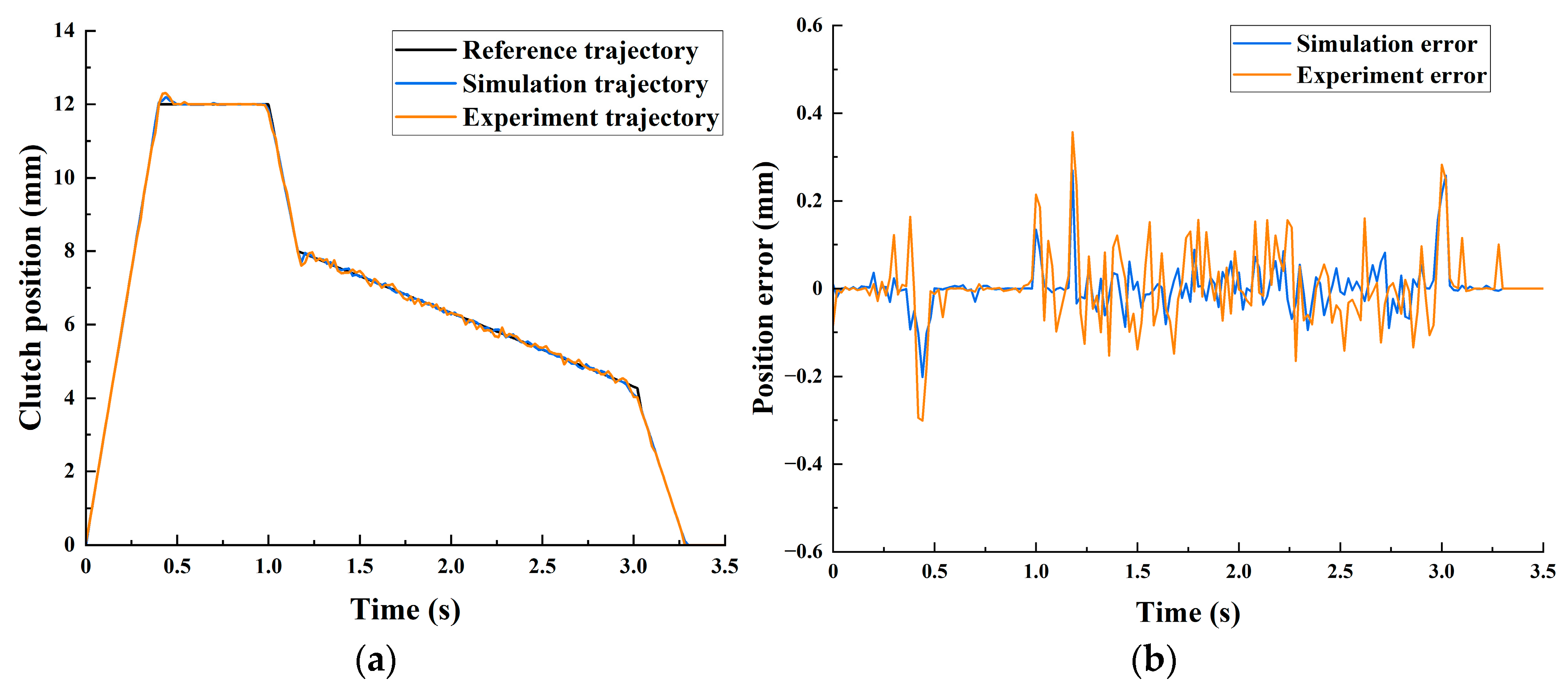 Machines 12 00363 g016