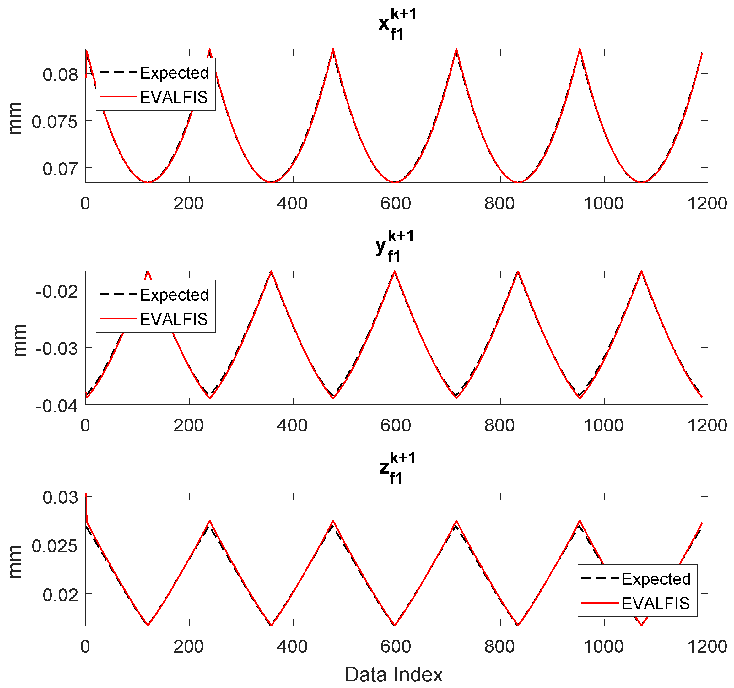 Machines 12 00364 g011