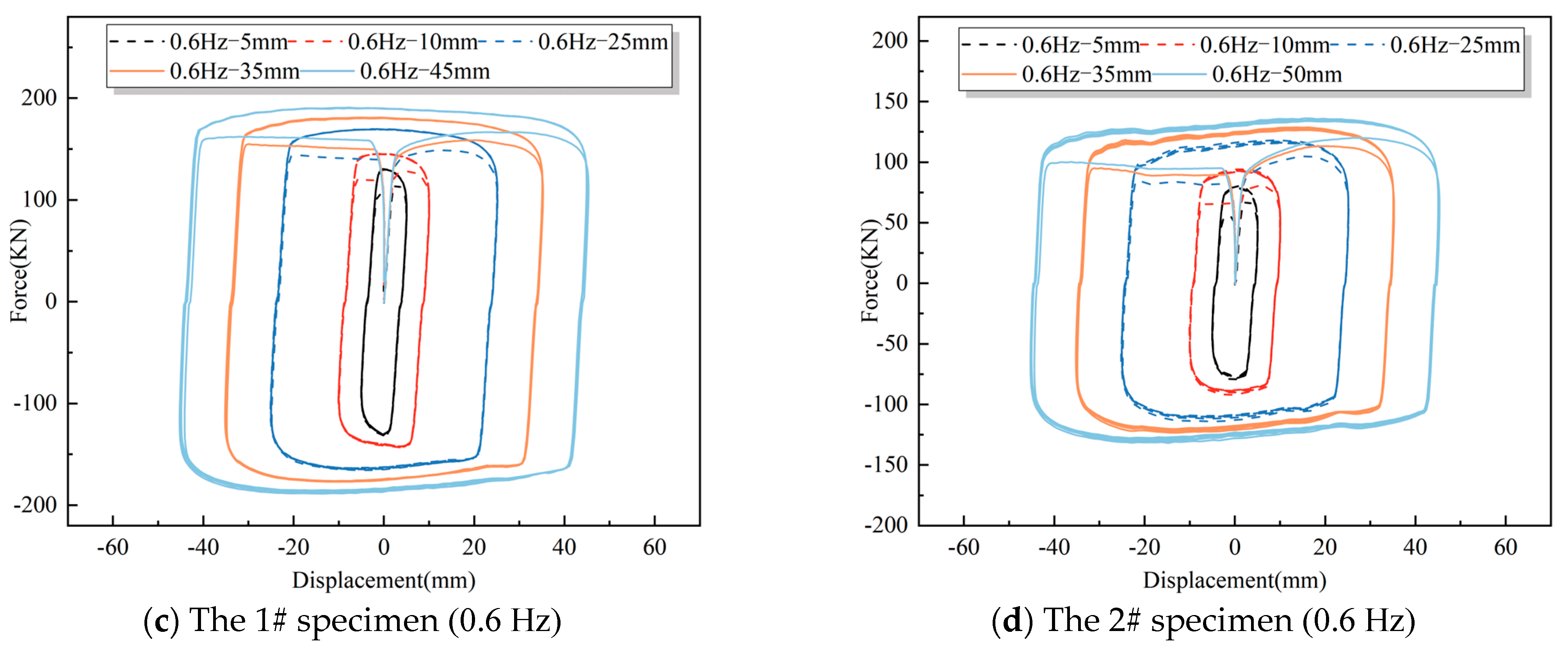 Machines 12 00366 g004b