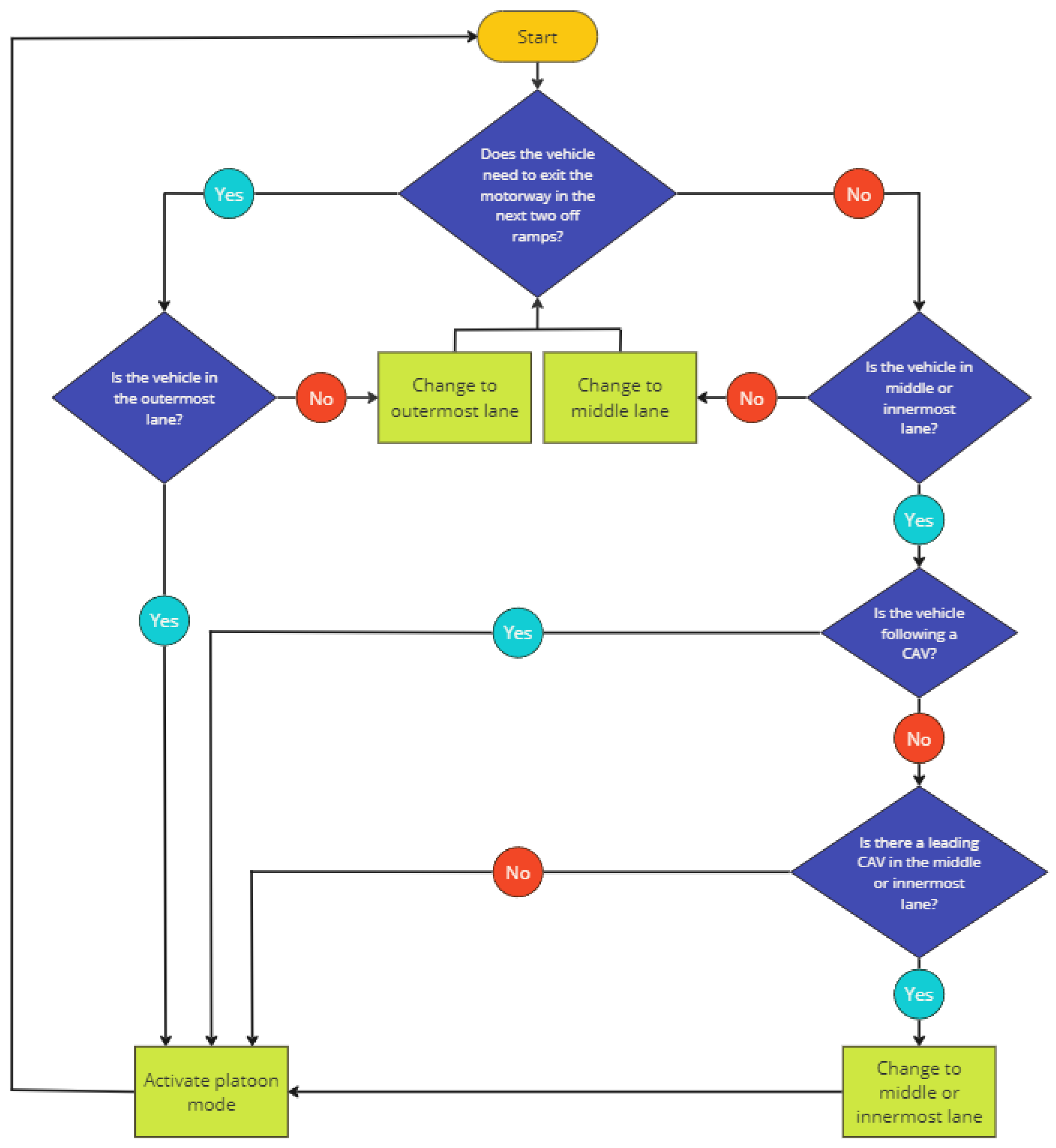 Machines 12 00371 g002