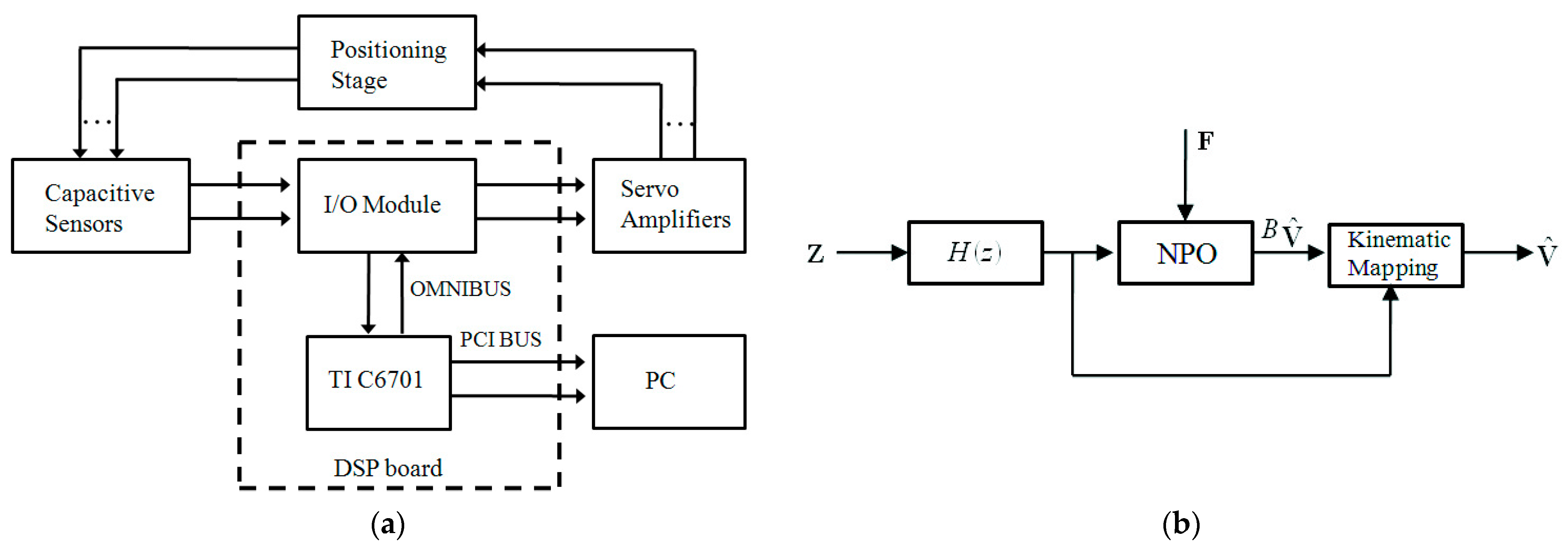 Machines 12 00376 g003