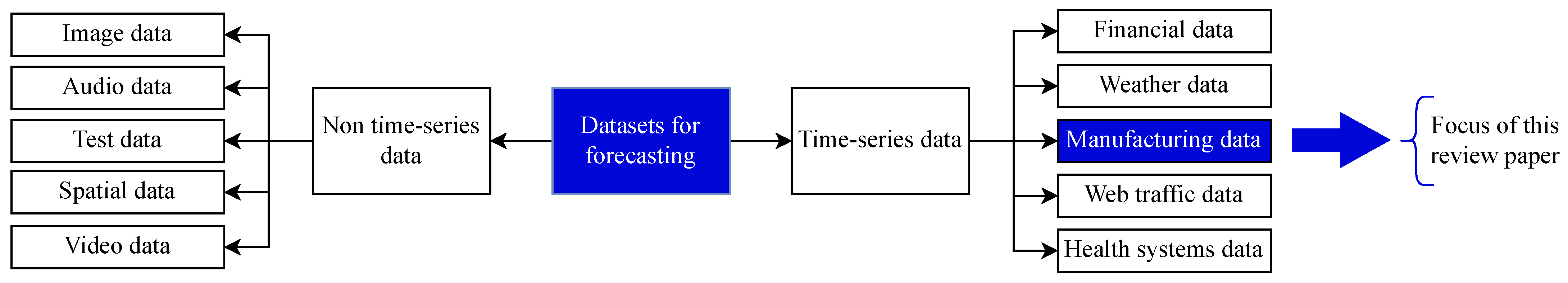 Machines 12 00380 g003