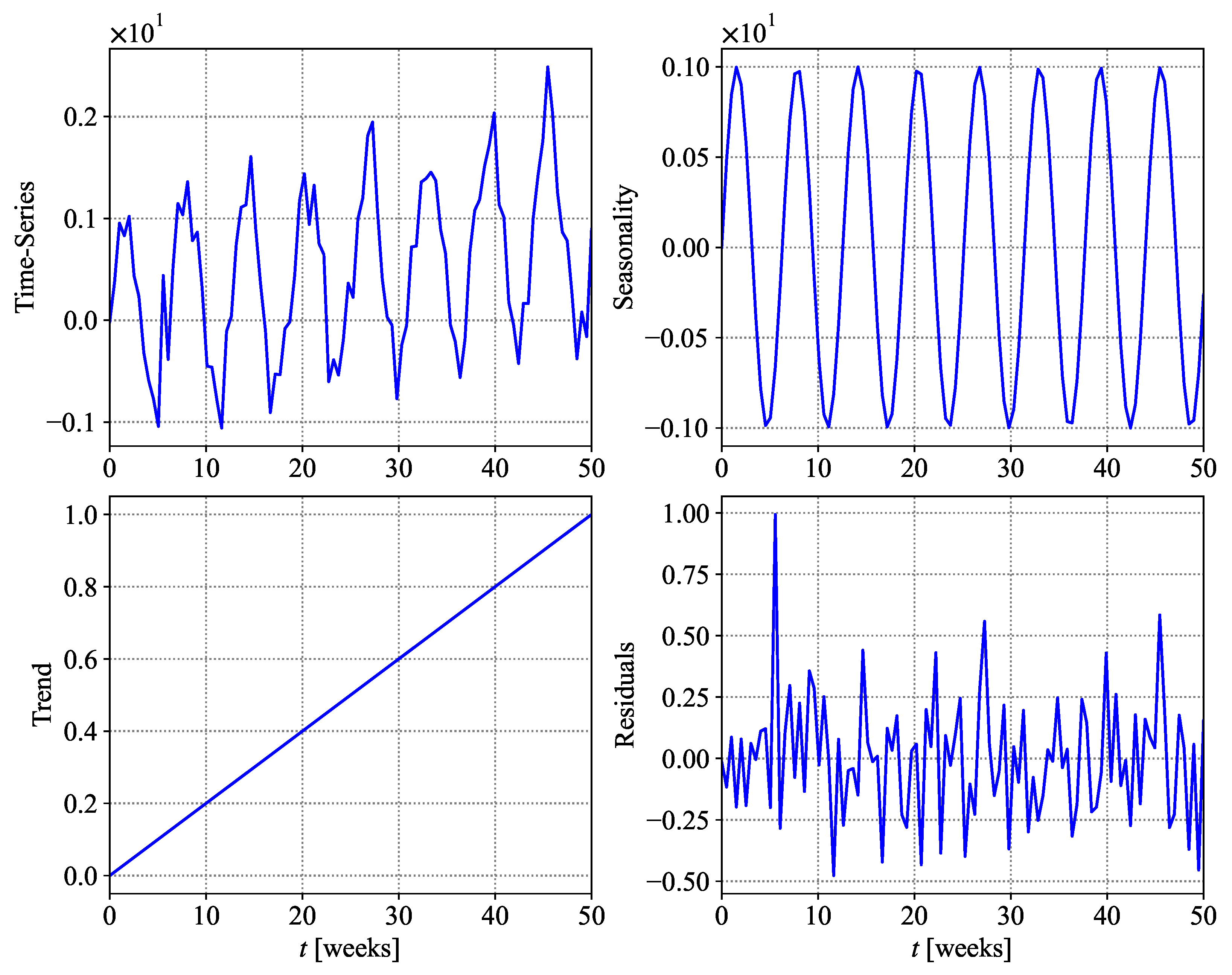 Machines 12 00380 g005