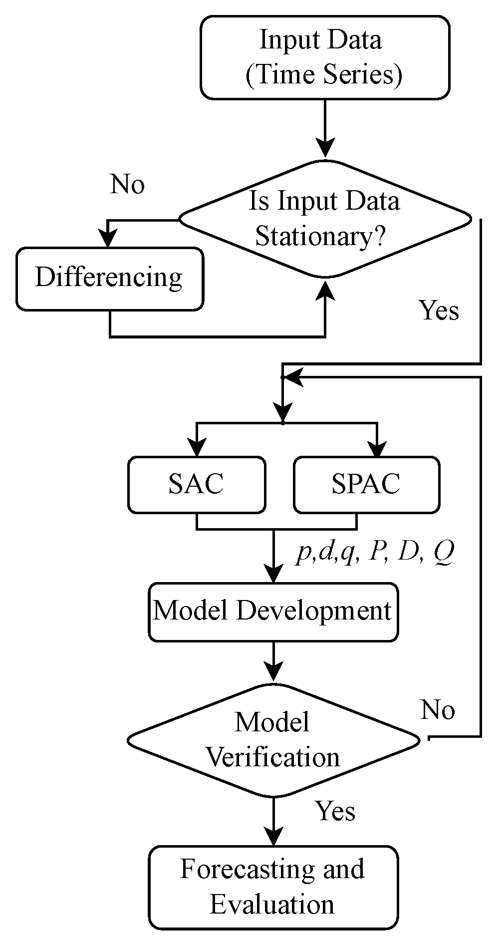 Machines 12 00380 g007