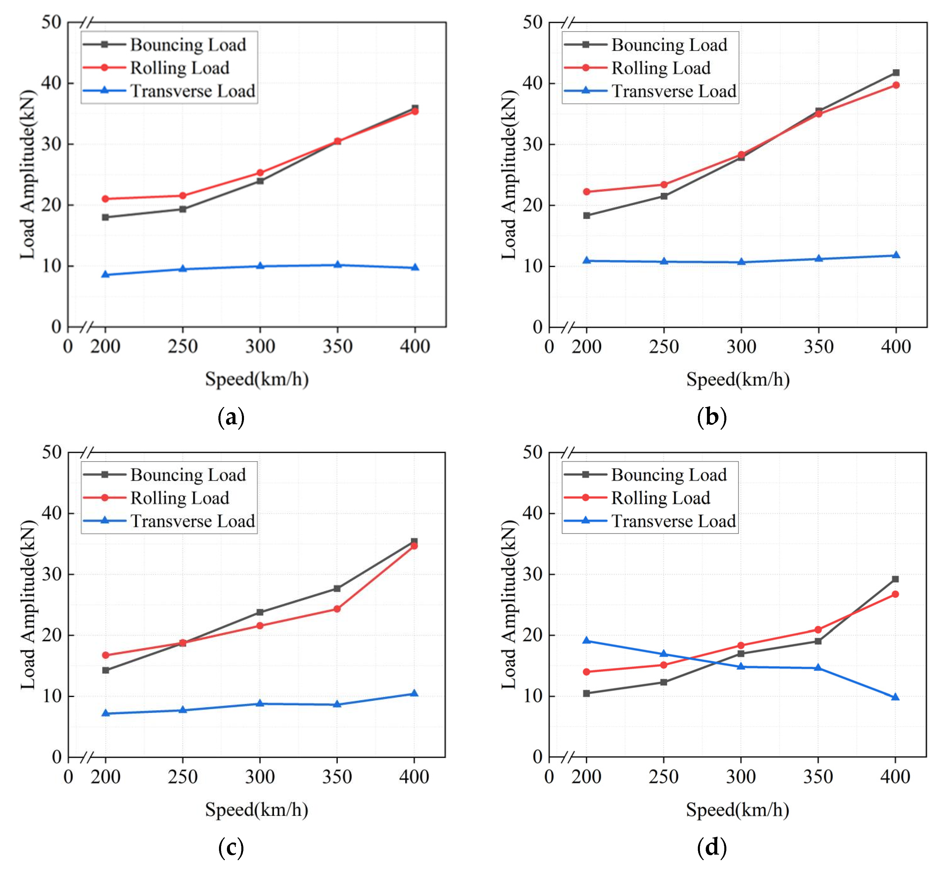 Machines 12 00382 g012