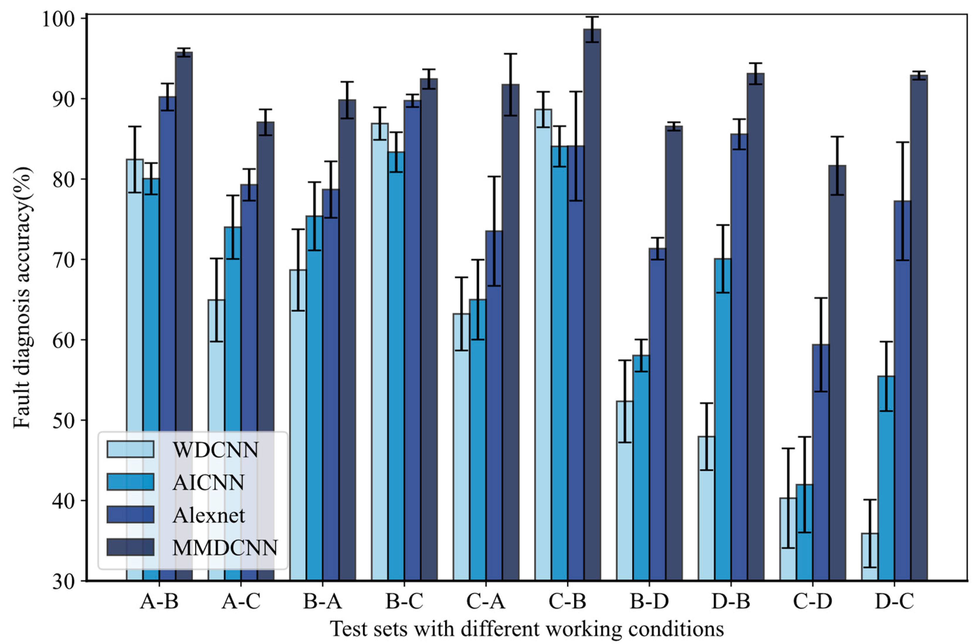 Machines 12 00383 g008