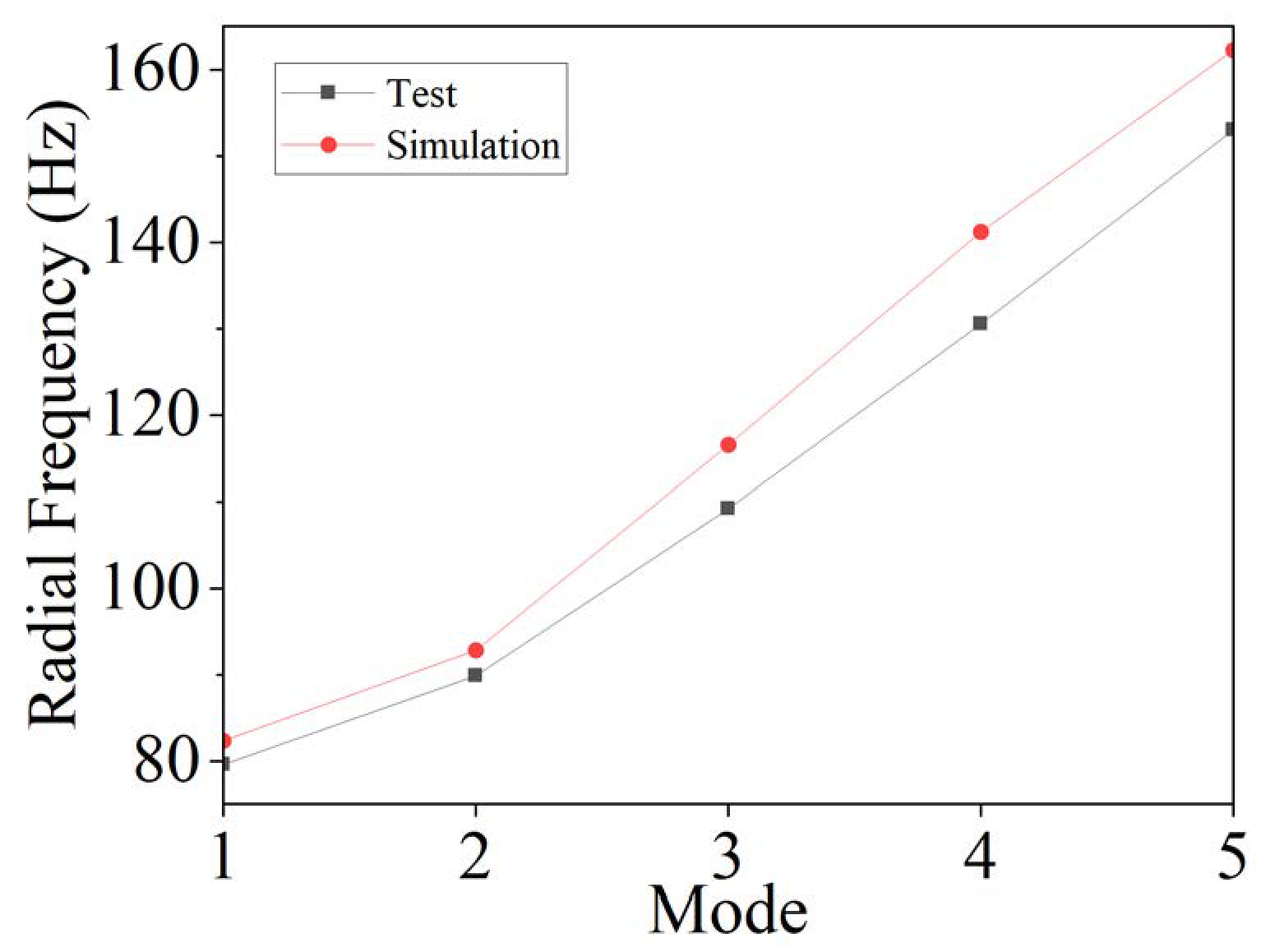 Machines 12 00386 g005