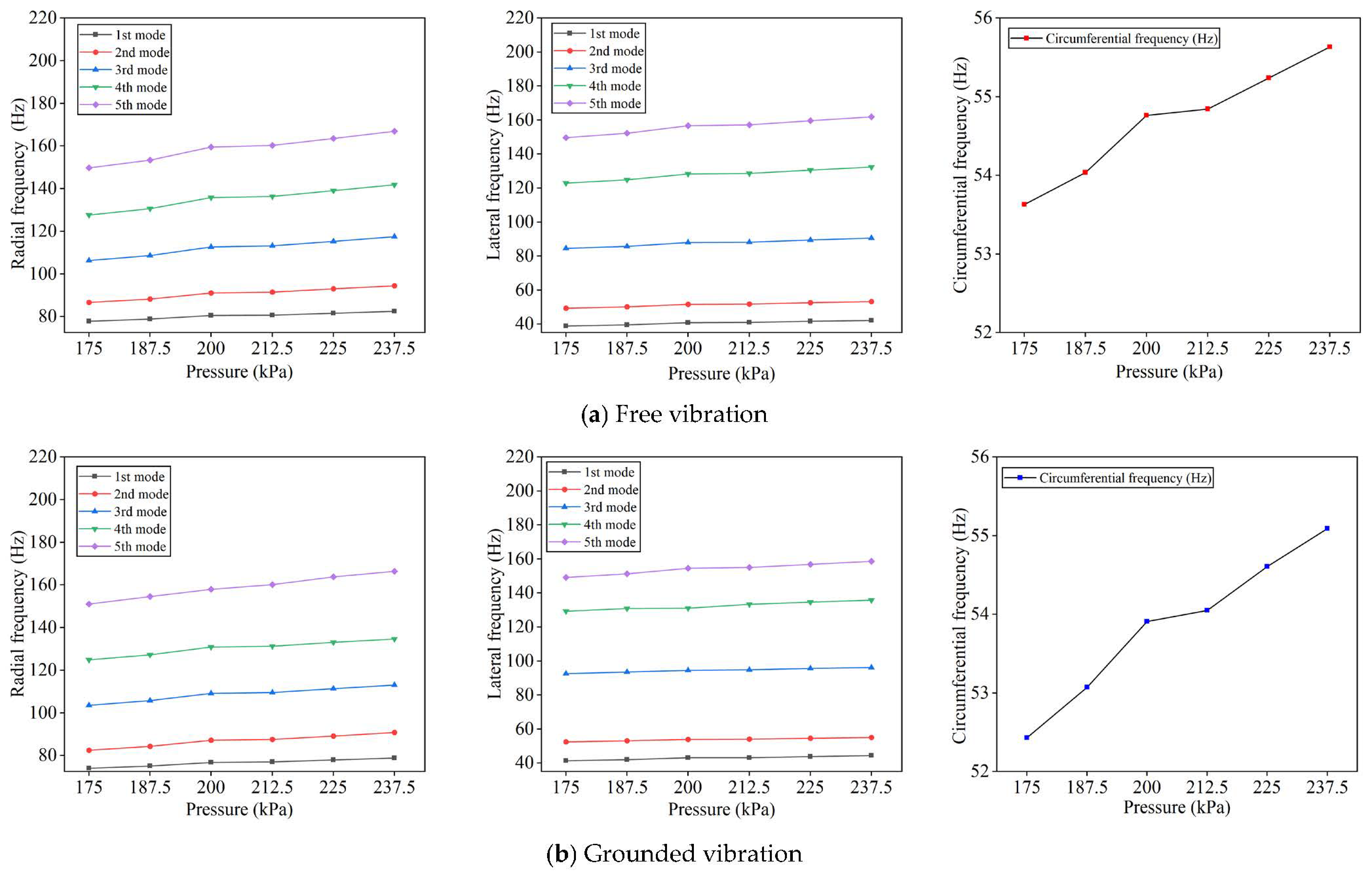 Machines 12 00386 g009
