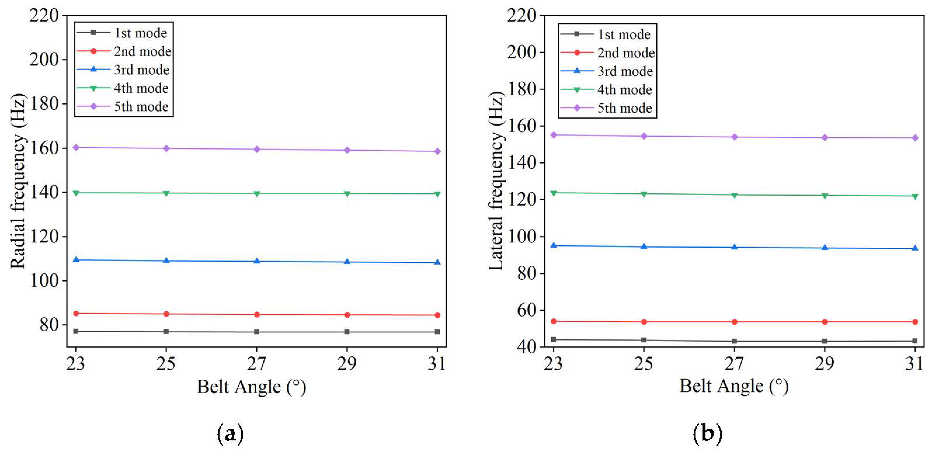Machines 12 00386 g014