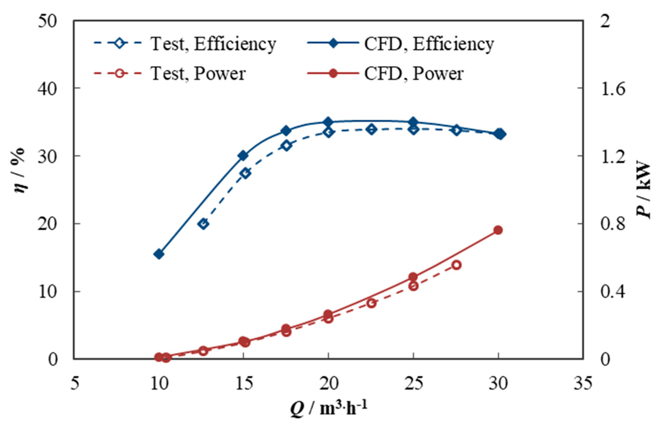 Machines 12 00392 g005 Machines 12 00392 g005