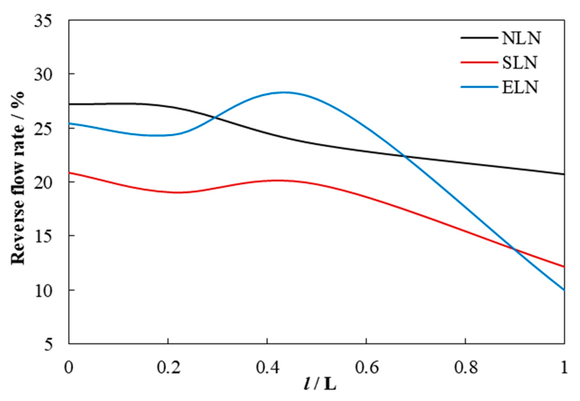 Machines 12 00392 g022 Machines 12 00392 g022