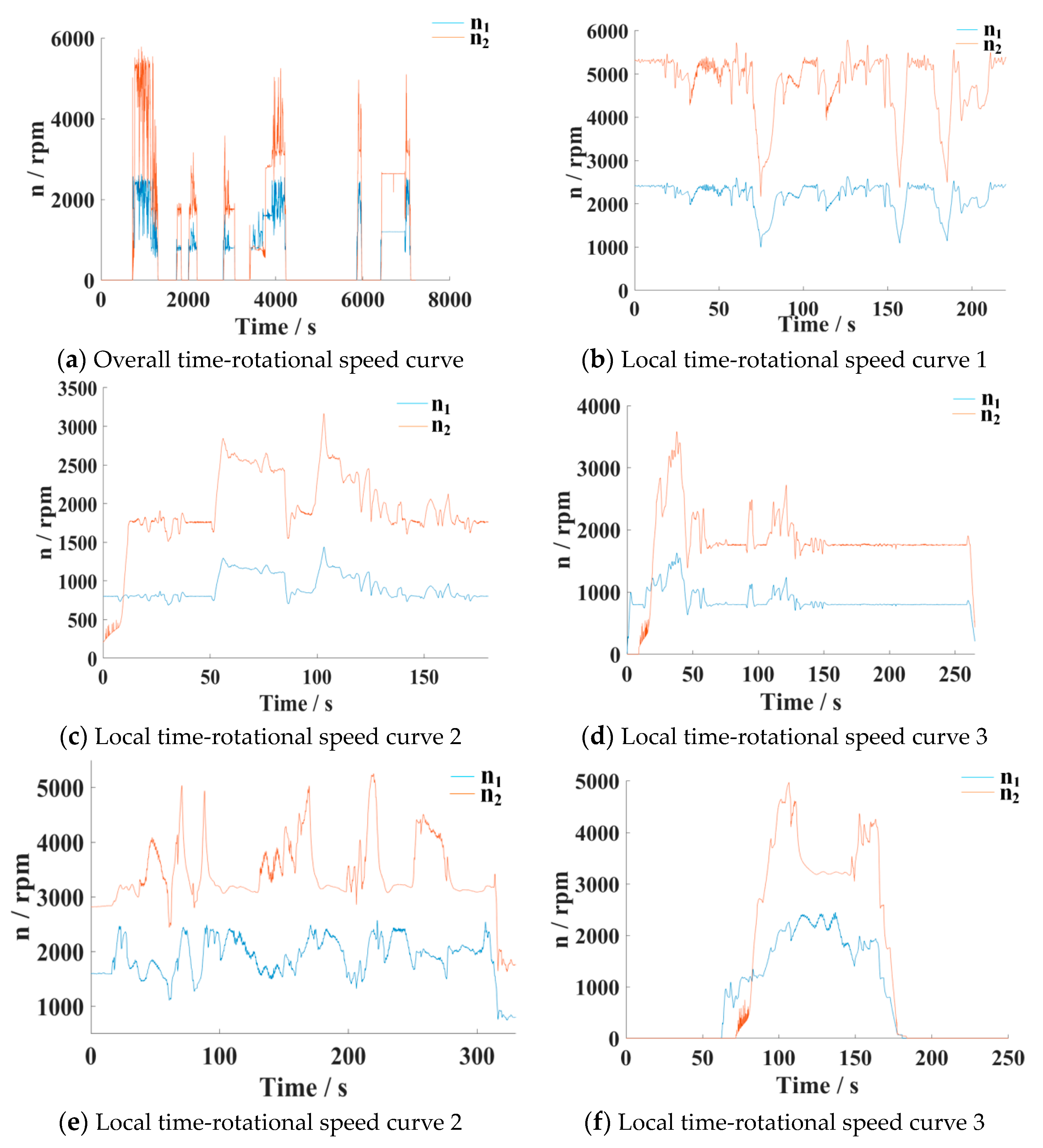 Machines 12 00394 g003