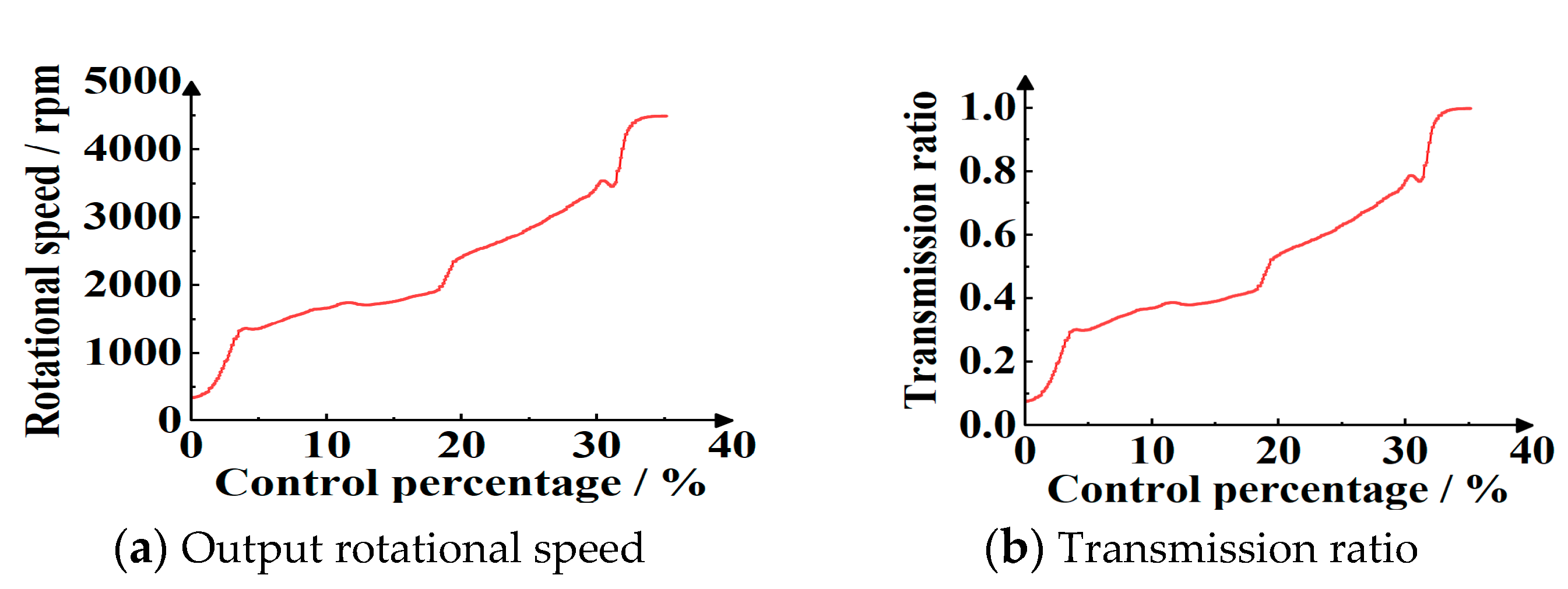 Machines 12 00394 g030