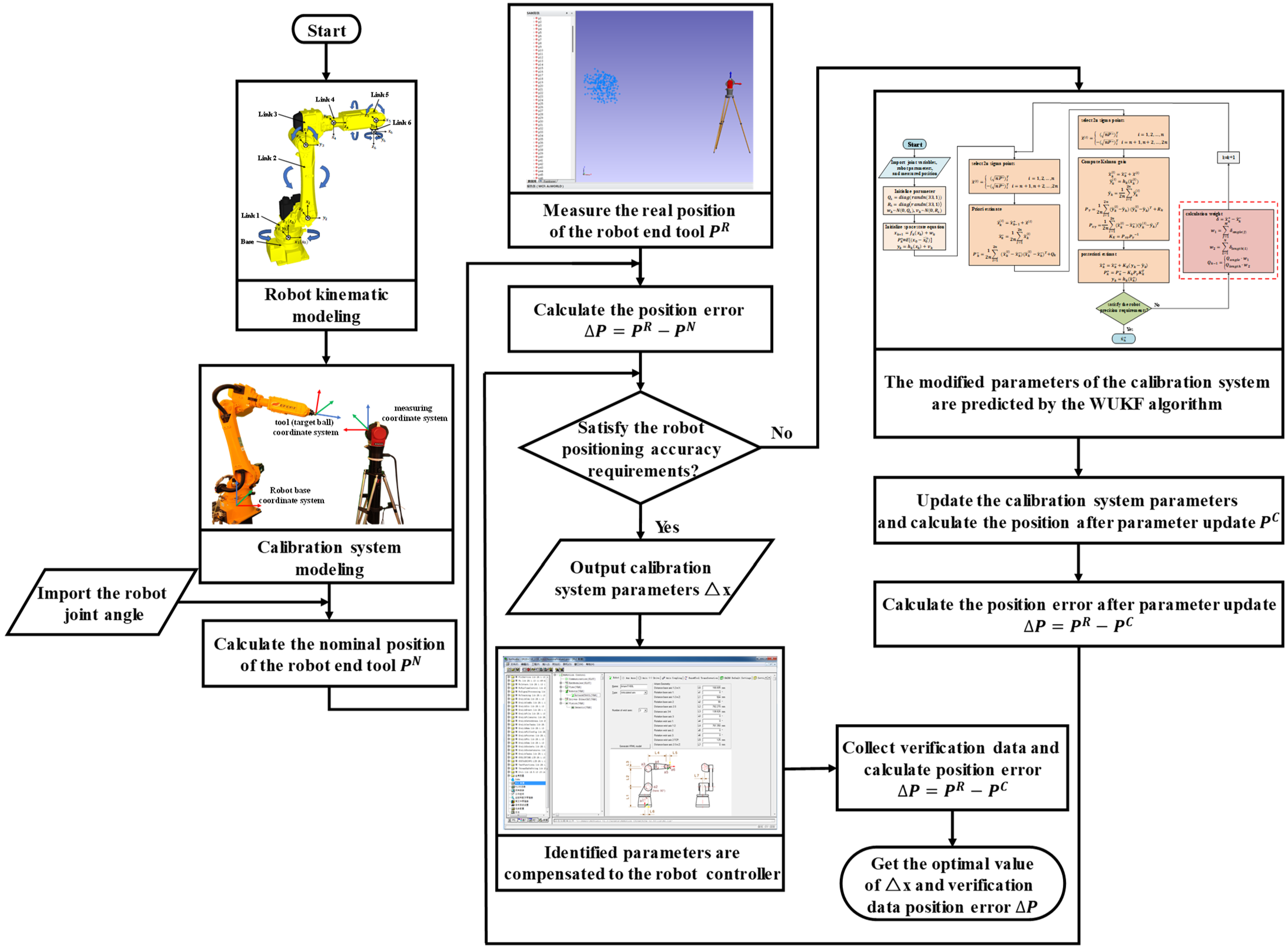 Machines 12 00406 g007