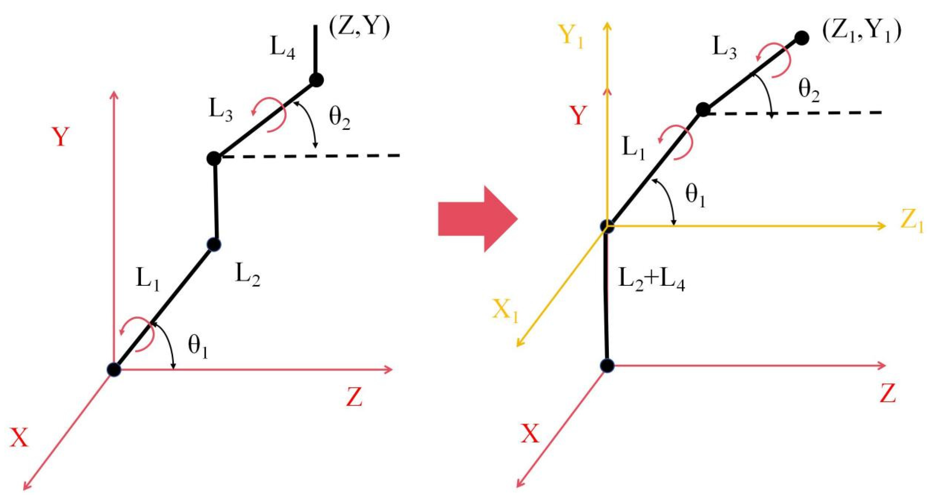 Machines 12 00410 g012