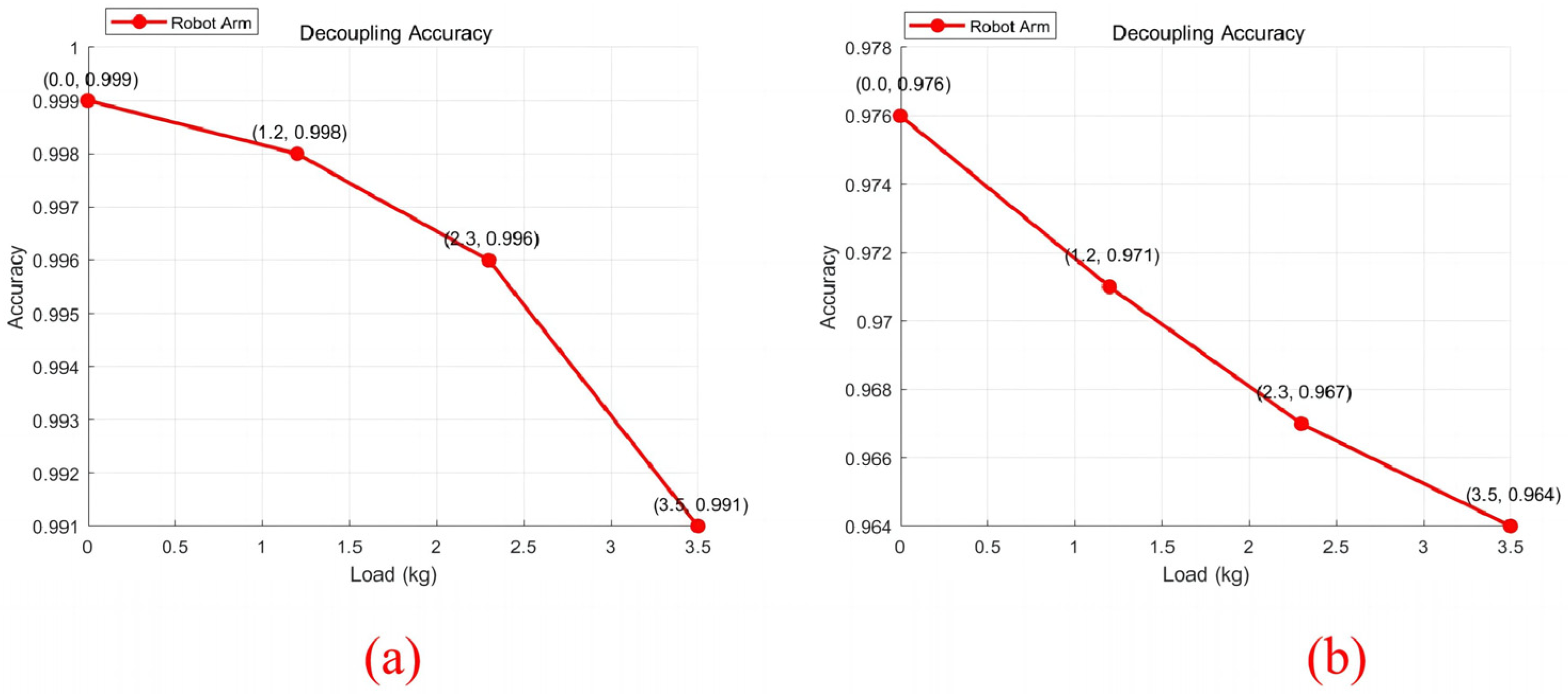 Machines 12 00410 g026