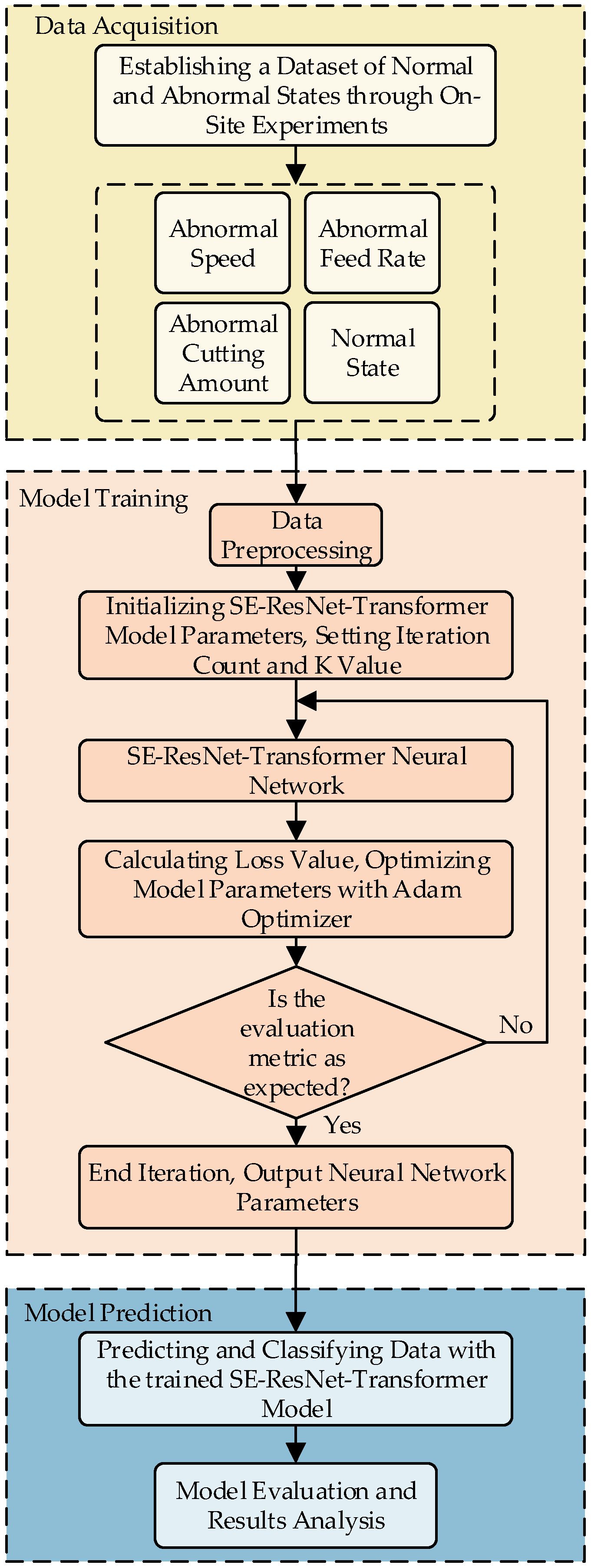 Machines 12 00418 g002