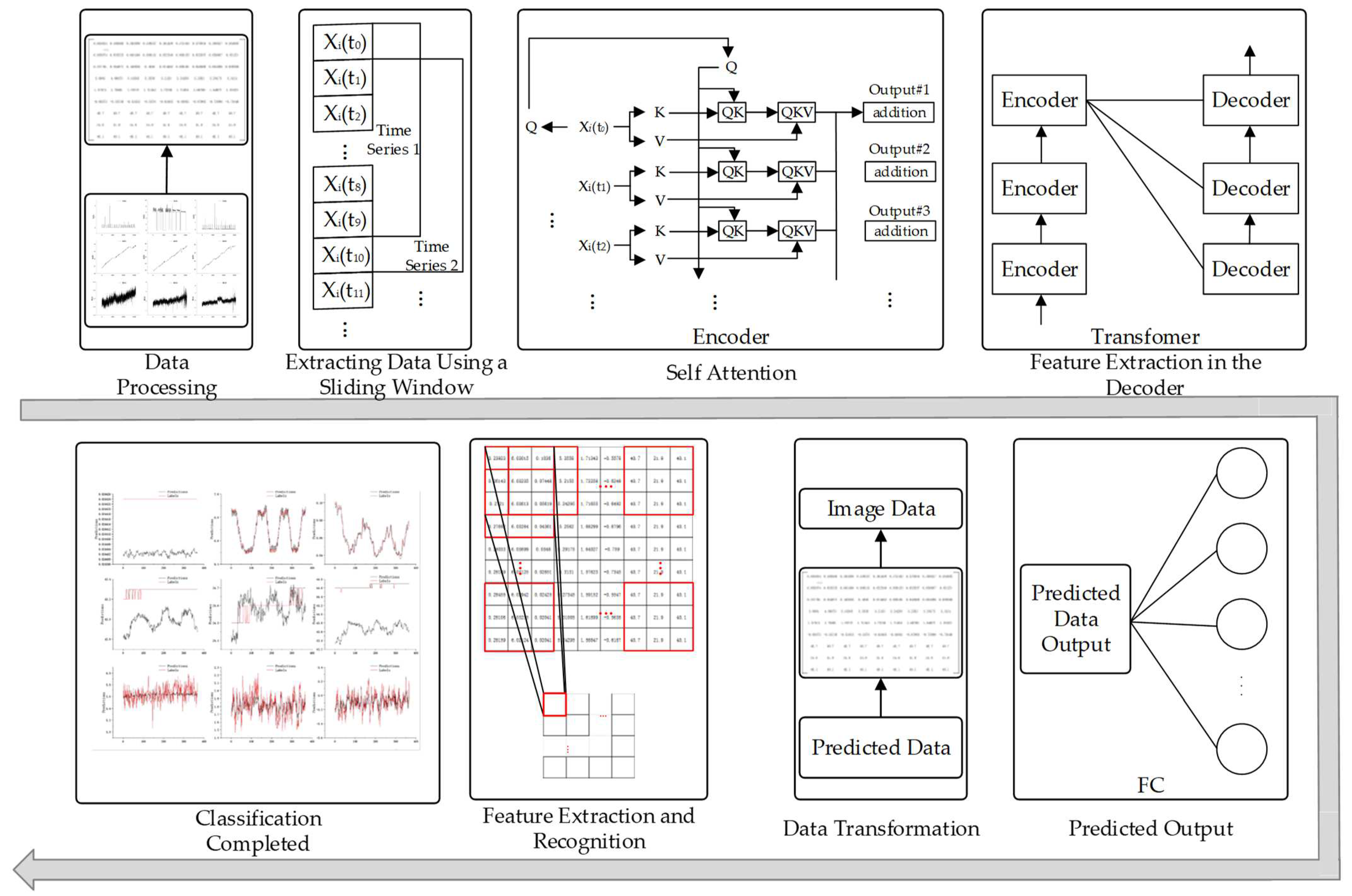 Machines 12 00418 g009