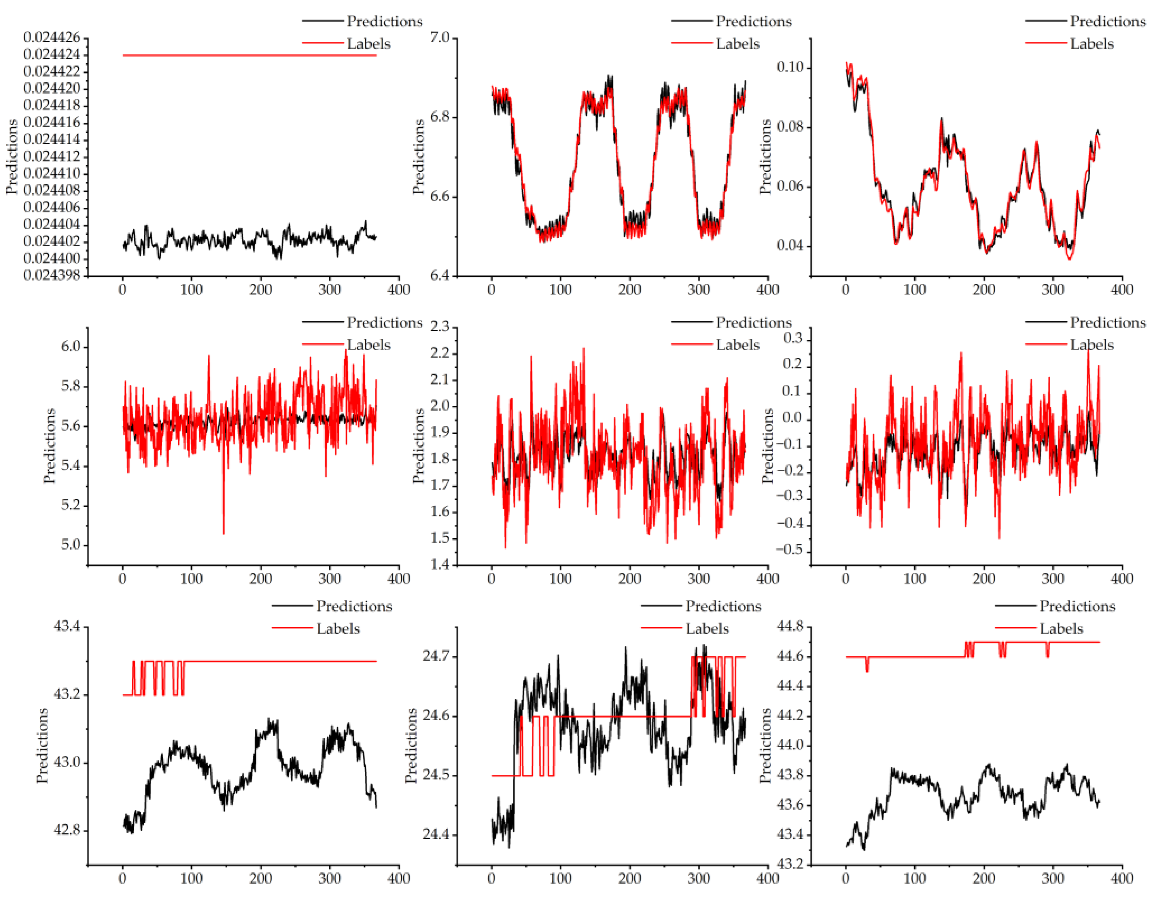 Machines 12 00418 g014