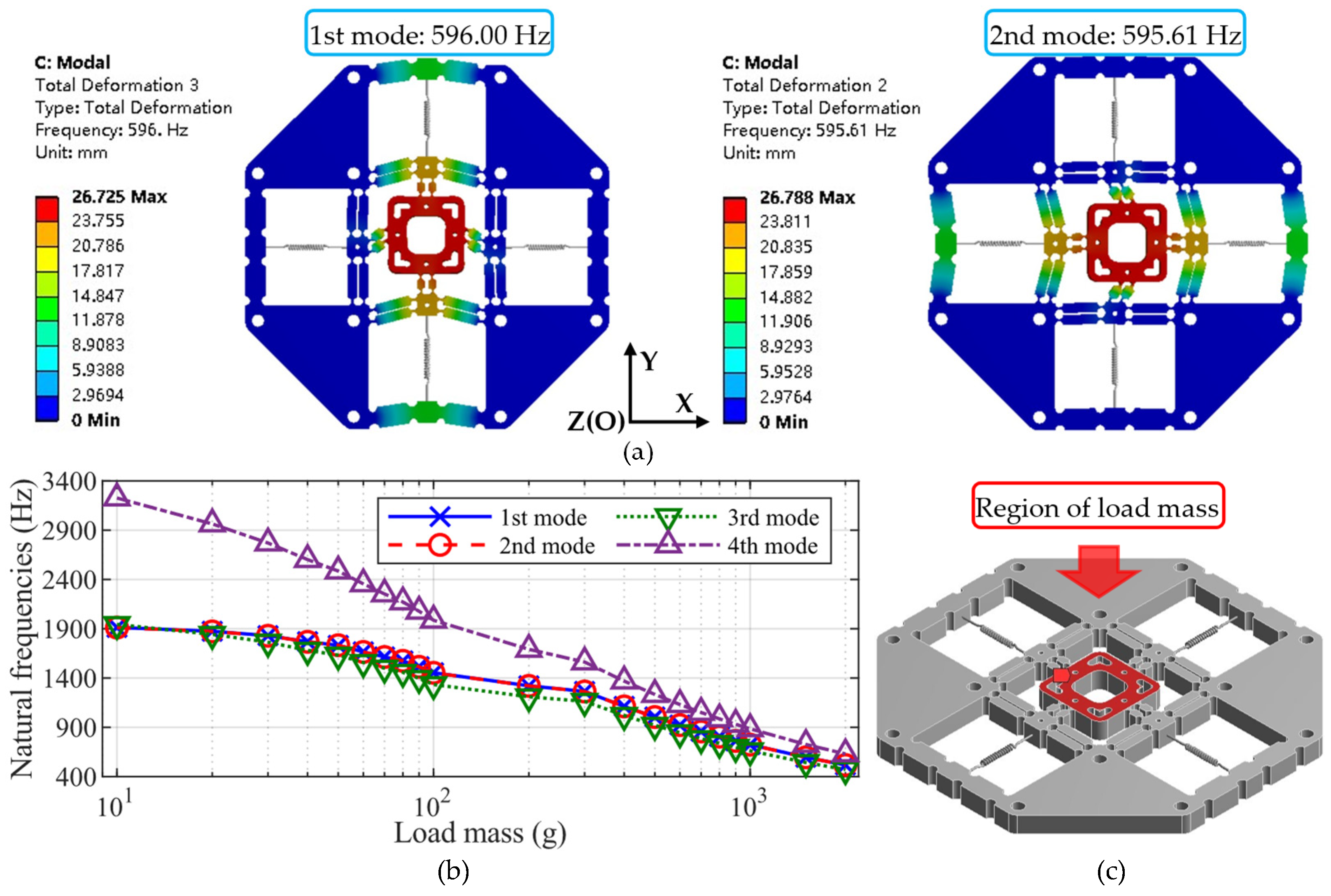 Machines 12 00420 g007