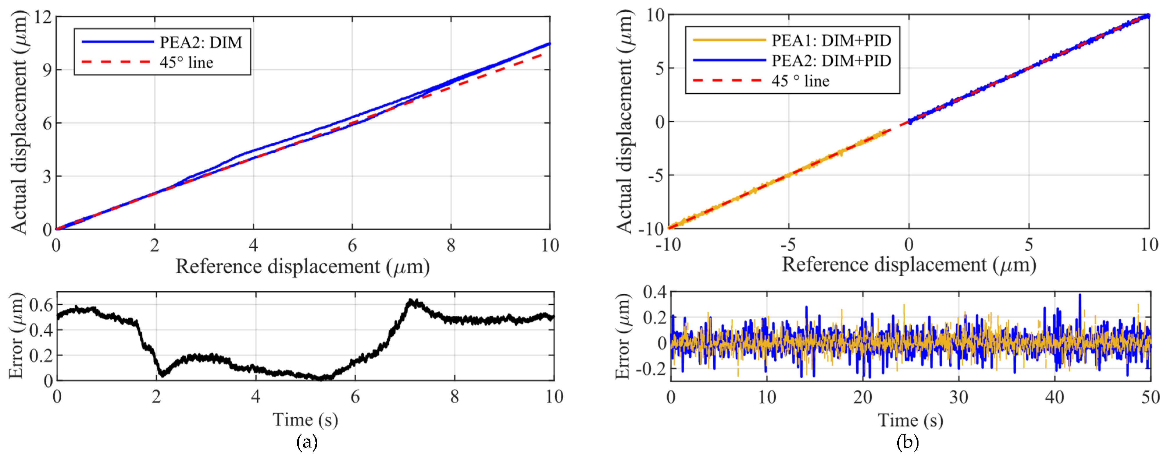 Machines 12 00420 g010