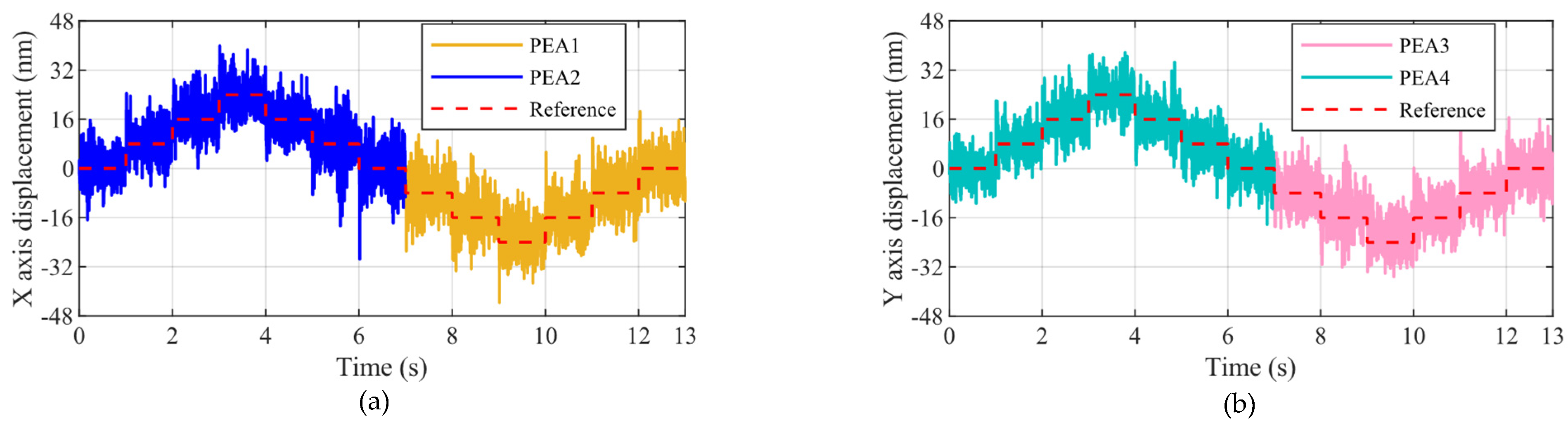 Machines 12 00420 g011