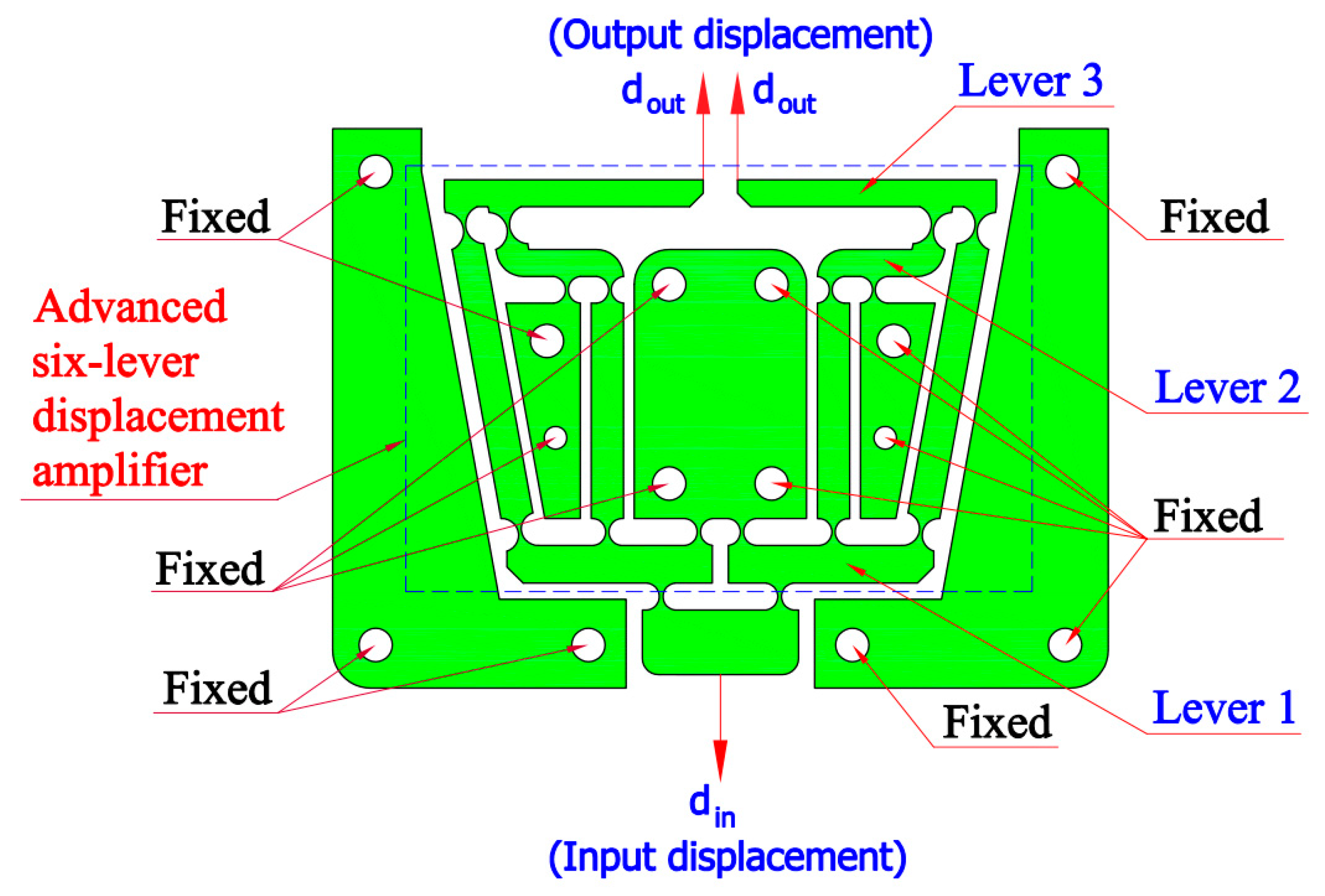 Machines 12 00421 g002
