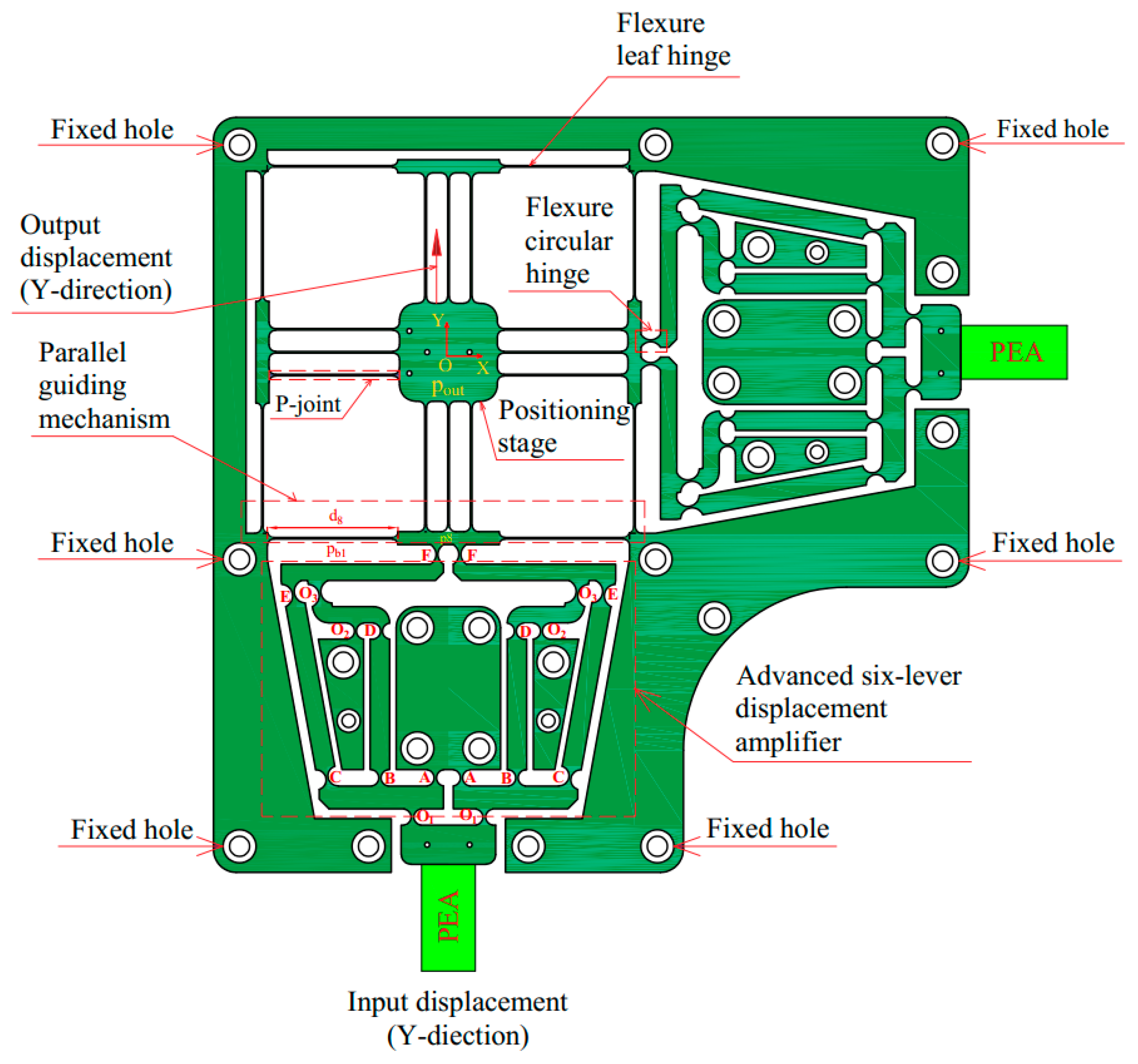 Machines 12 00421 g003
