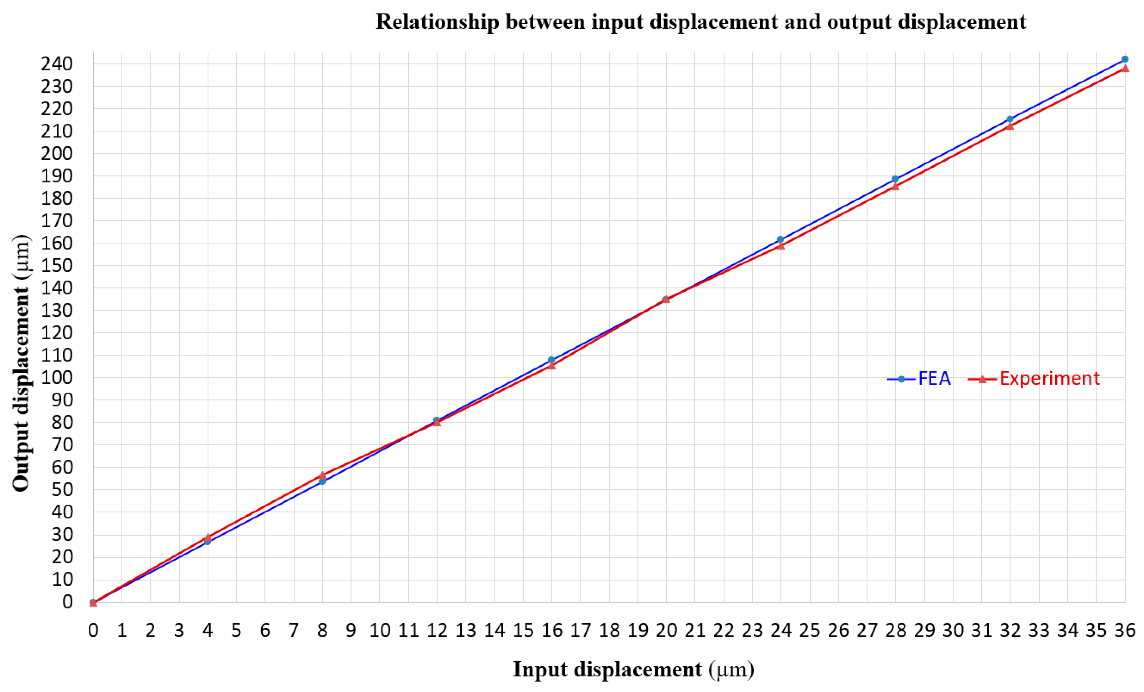 Machines 12 00421 g025