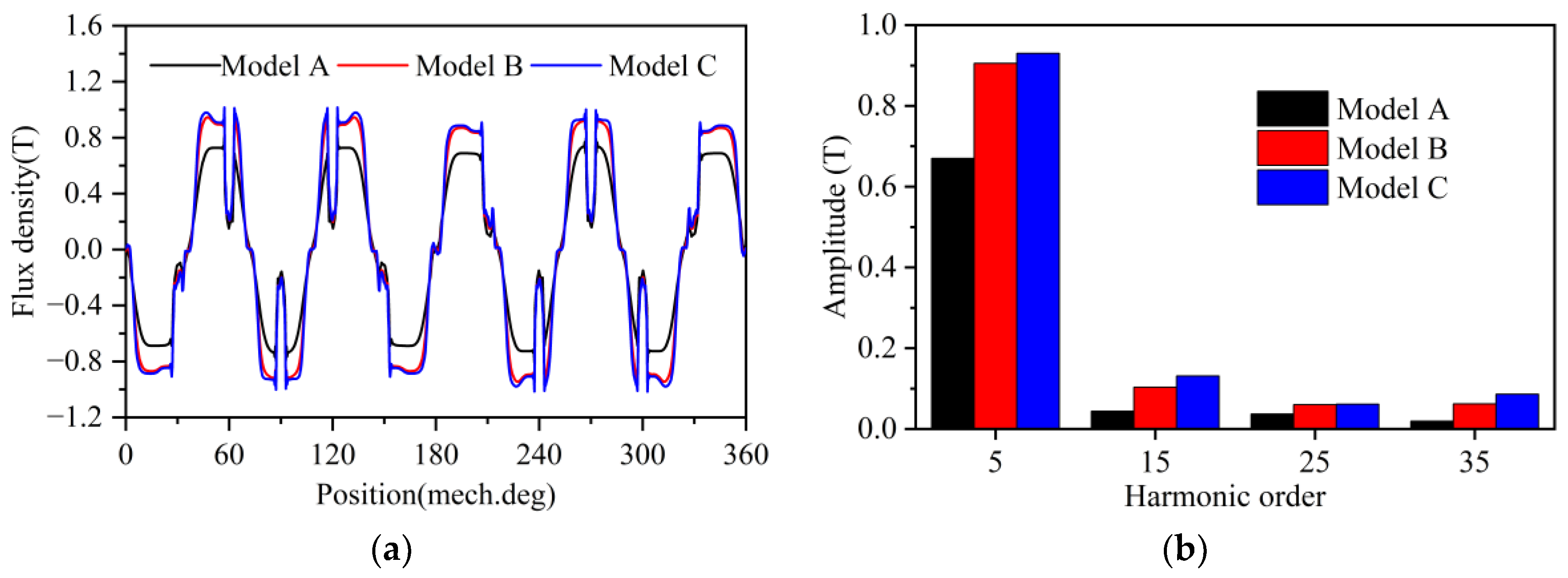 Machines 12 00423 g003