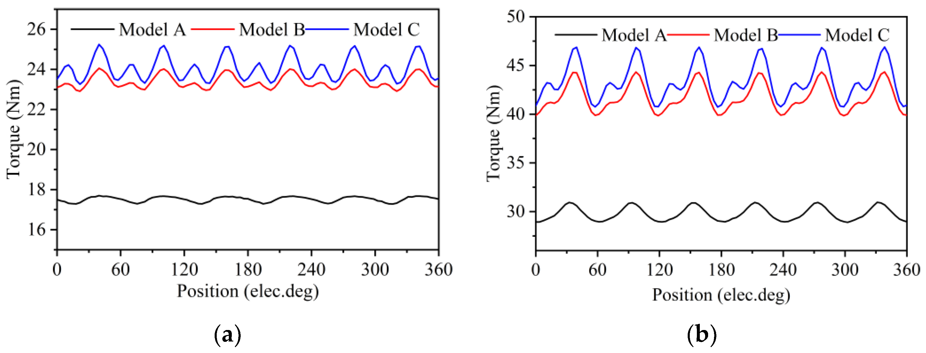 Machines 12 00423 g008