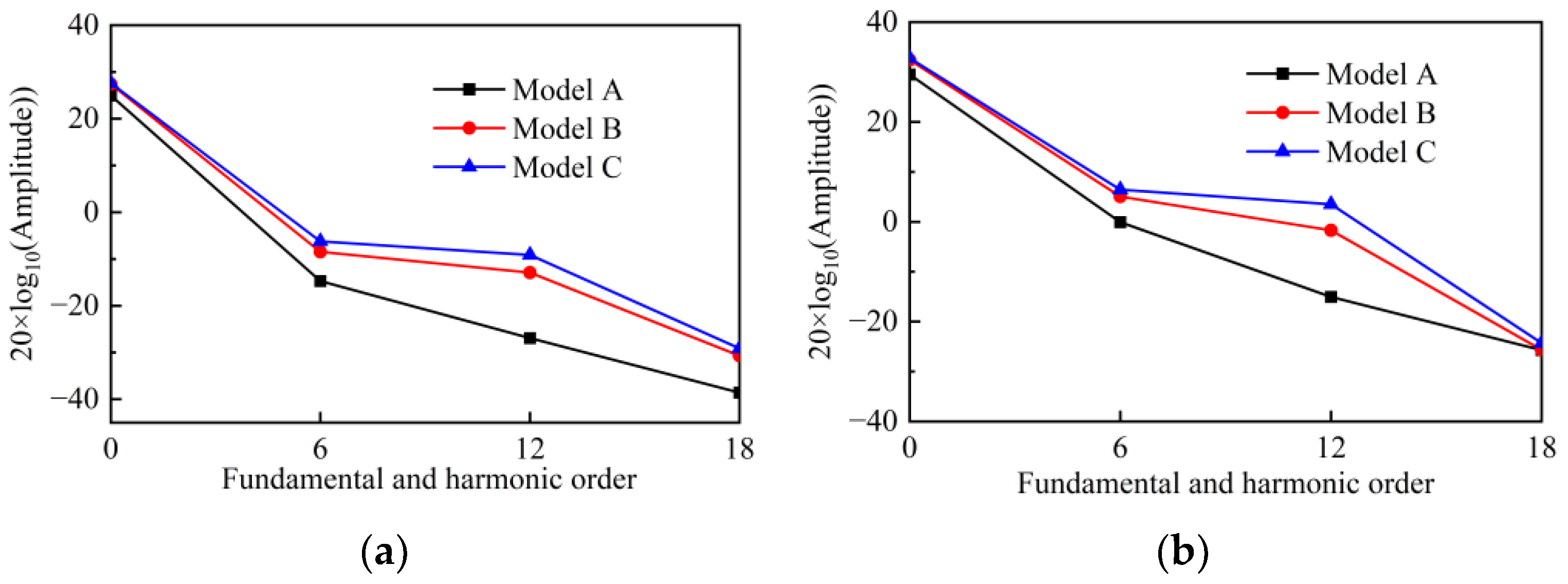 Machines 12 00423 g009