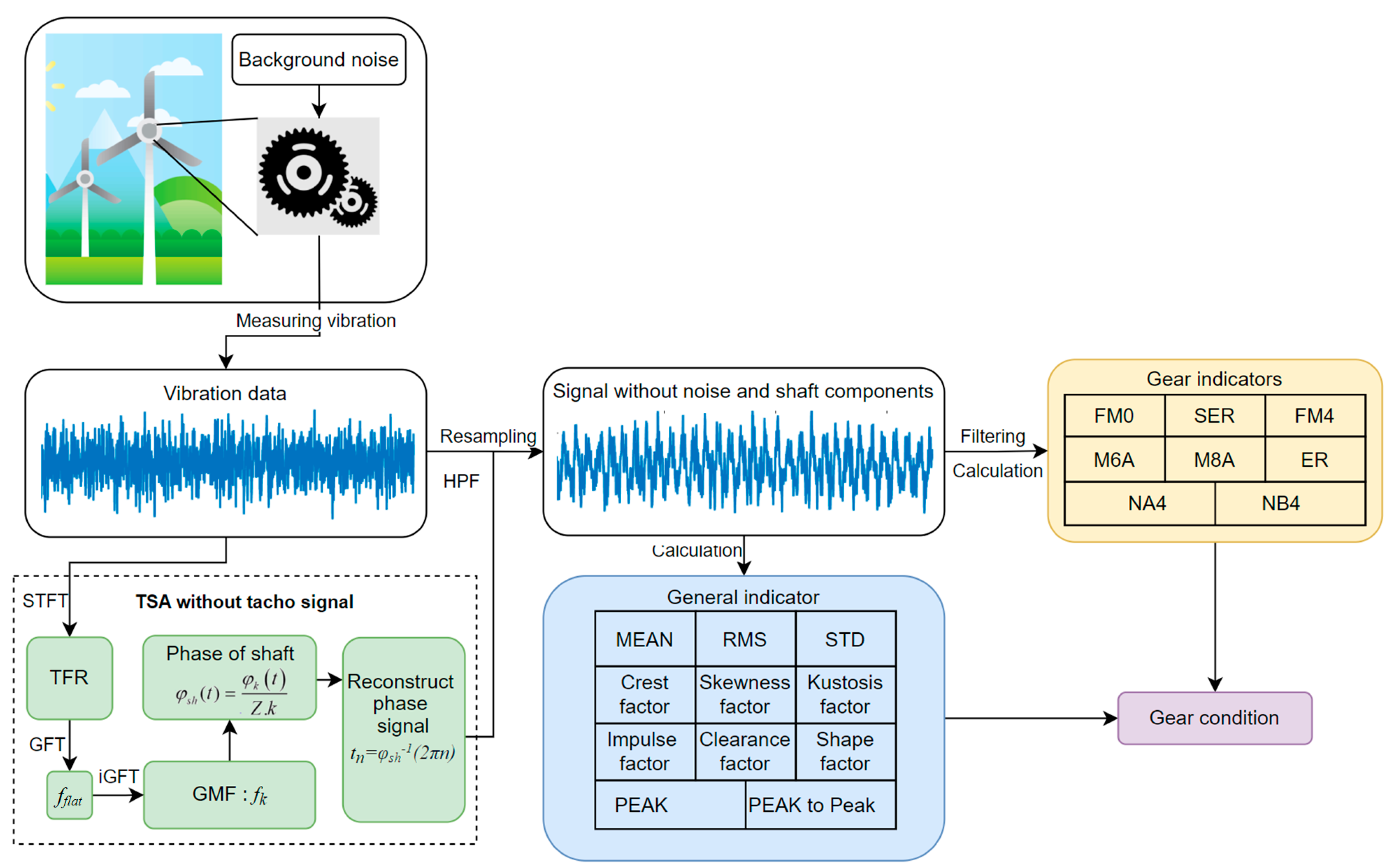 Machines 12 00424 g003