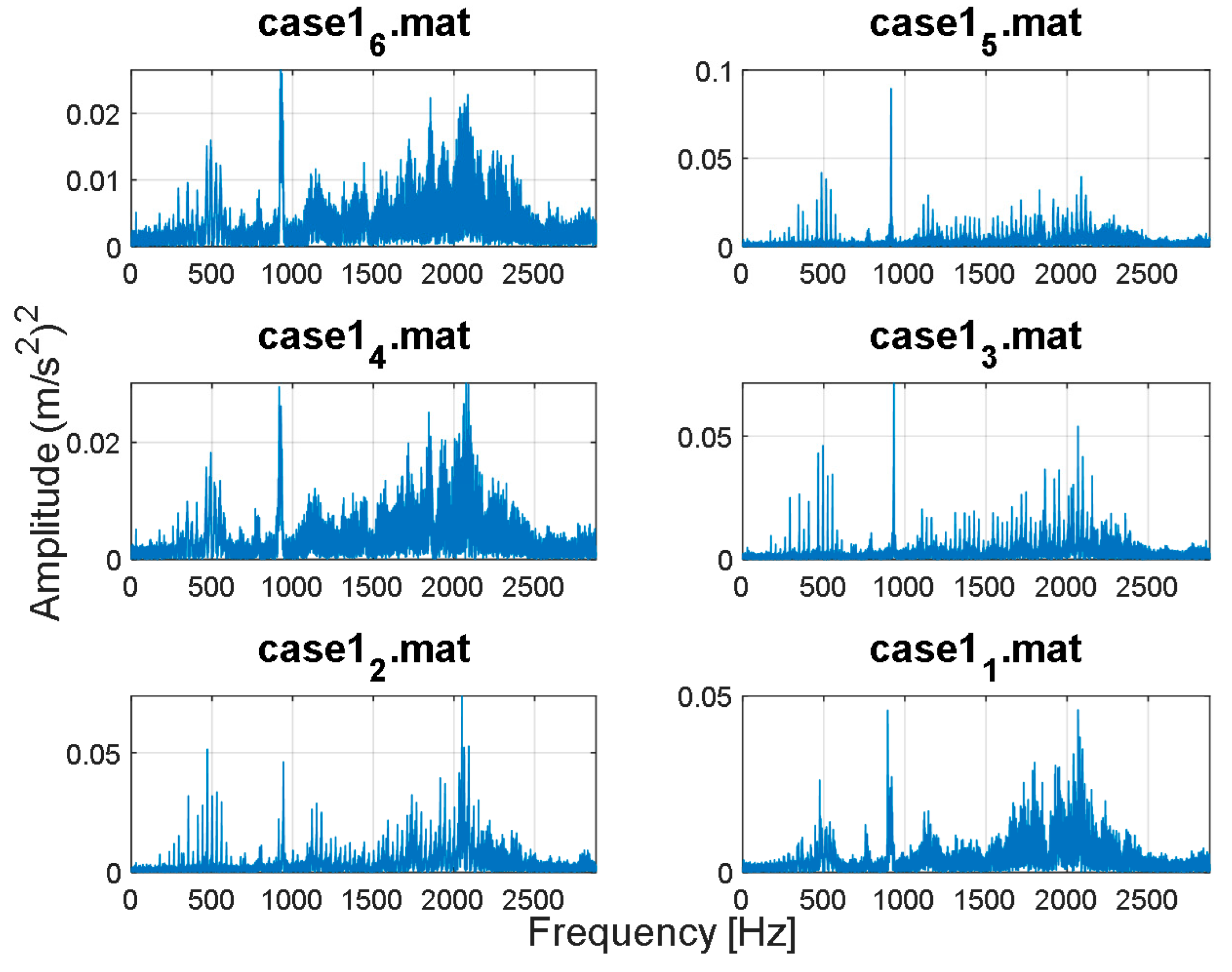 Machines 12 00424 g005
