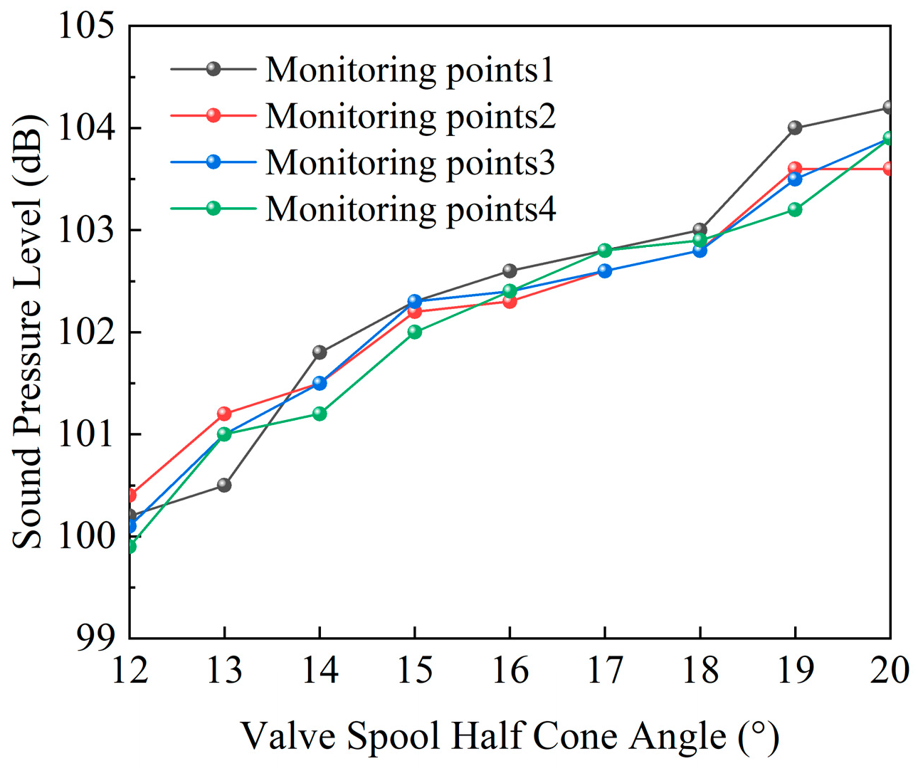 Machines 12 00434 g017