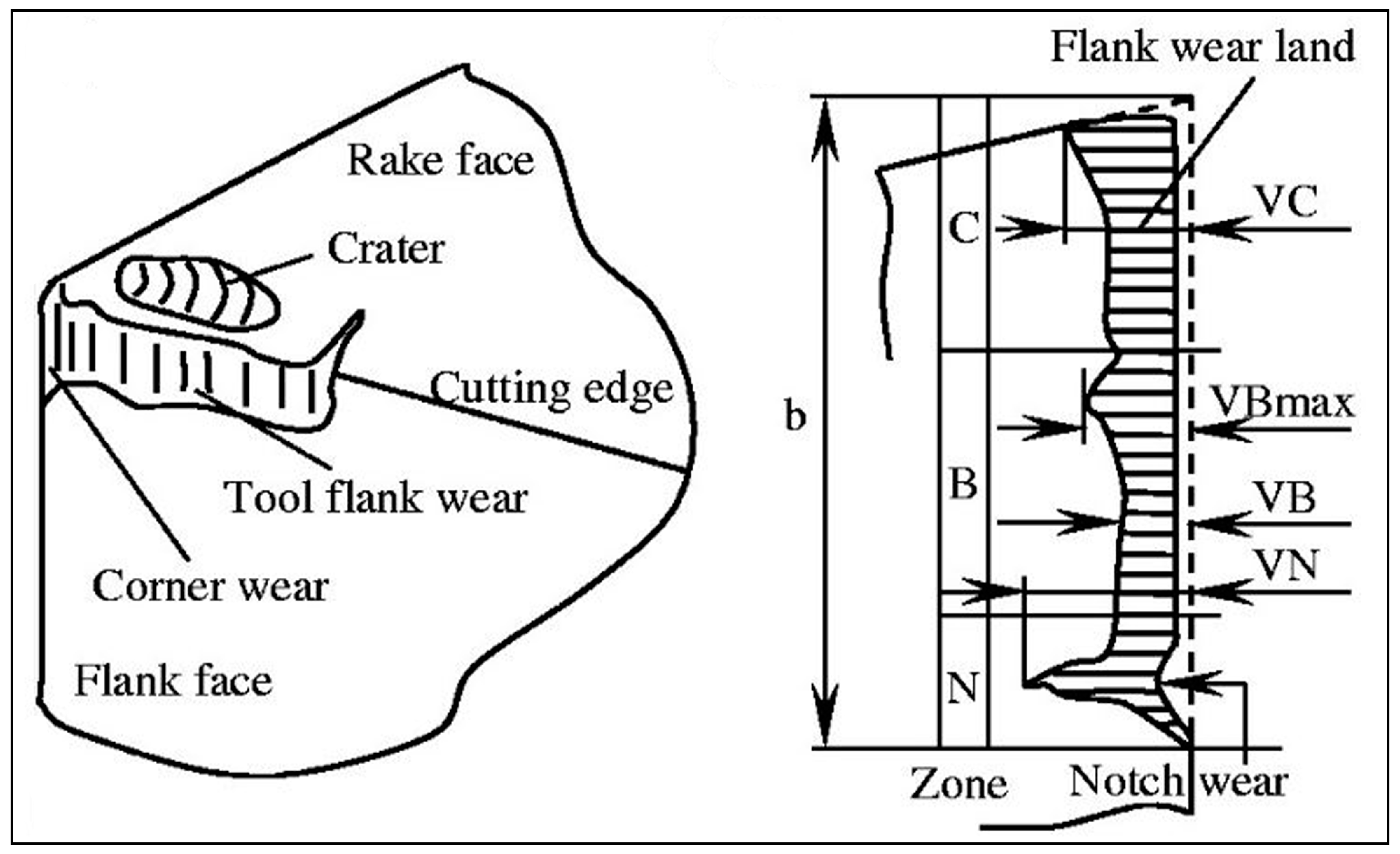 Machines 12 00436 g003
