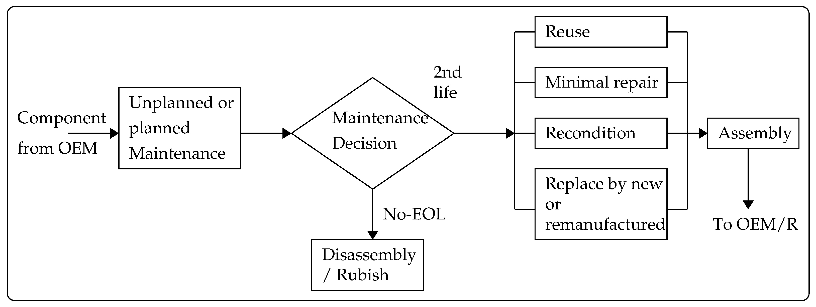Machines 12 00440 g002