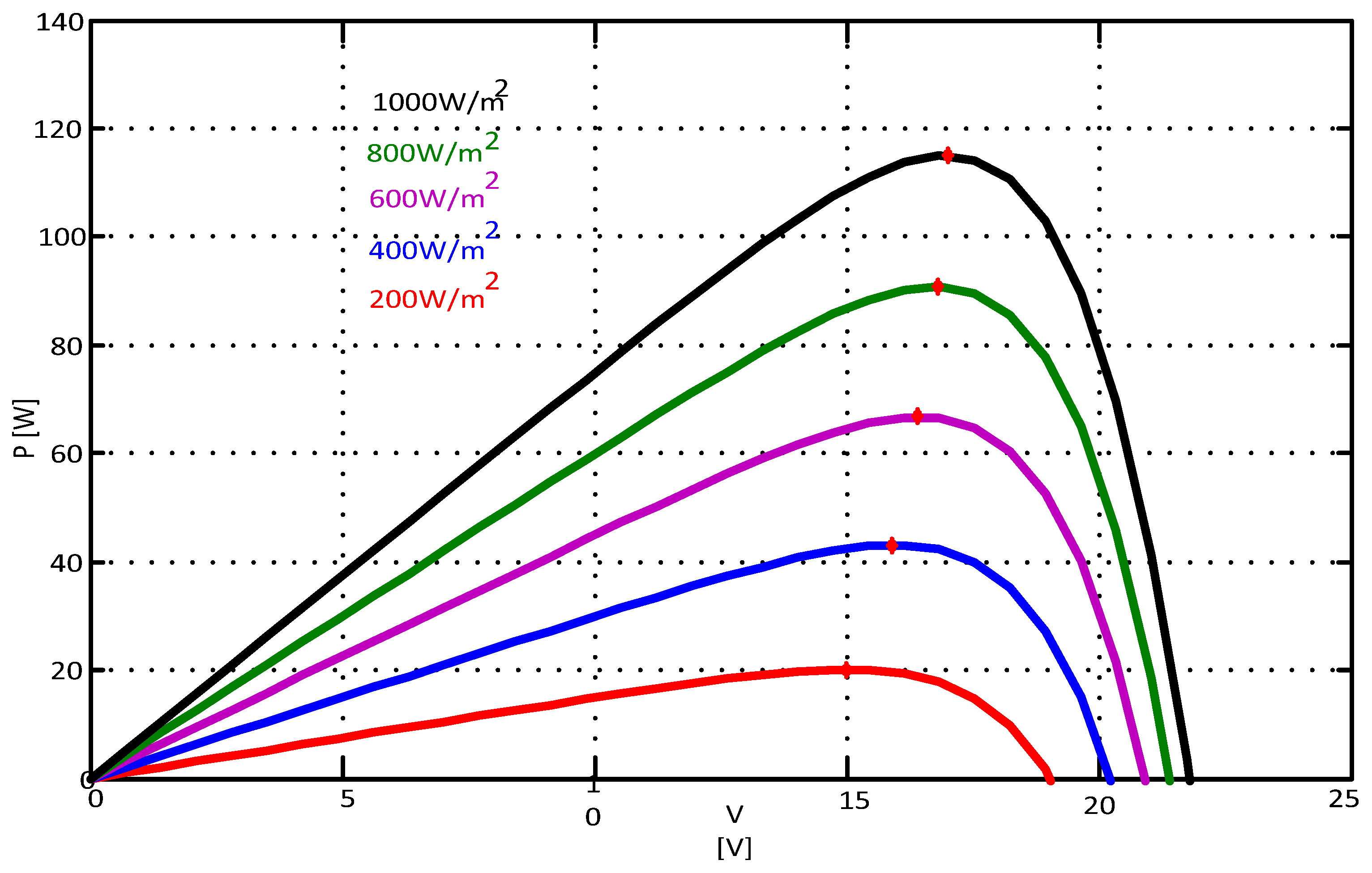 Machines 12 00442 g003