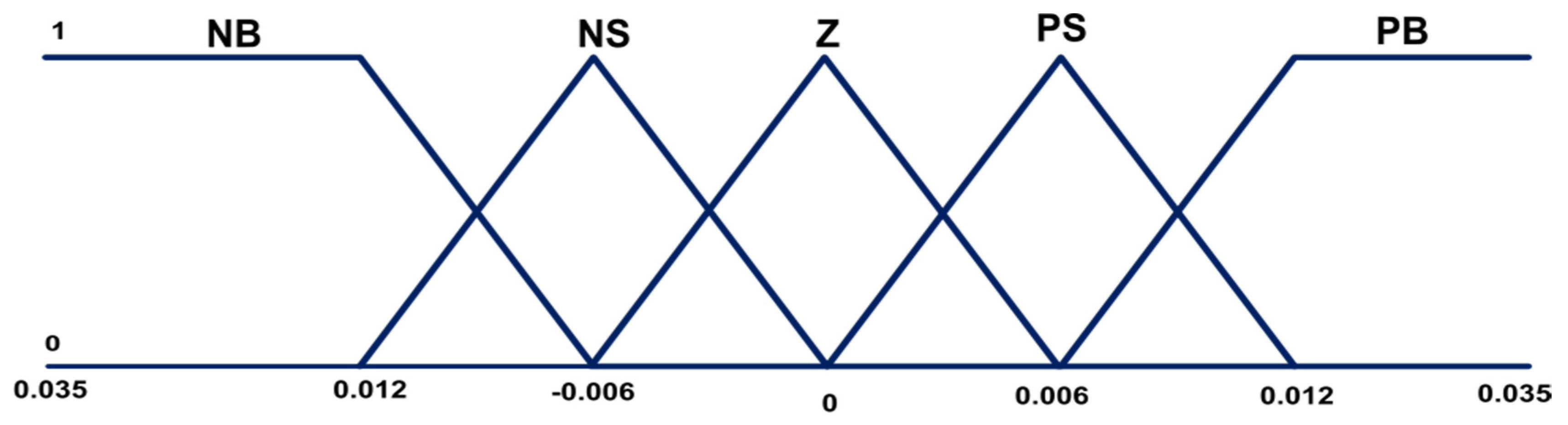 Machines 12 00442 g009