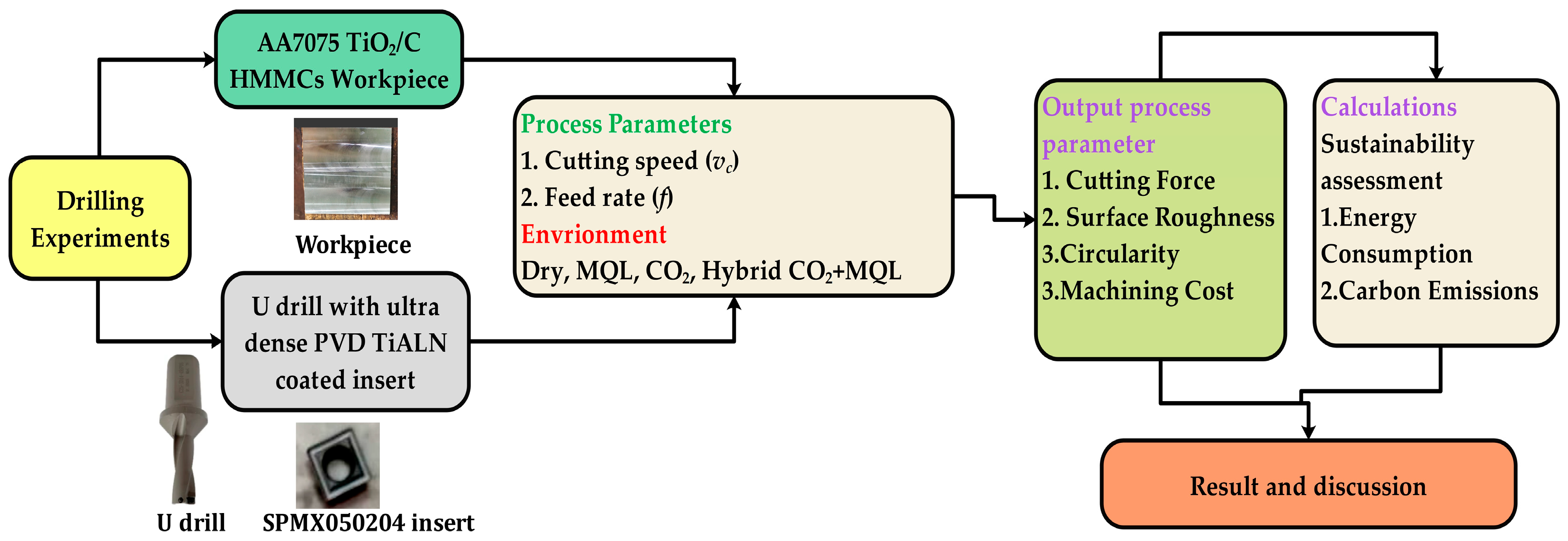 Machines 12 00449 g003