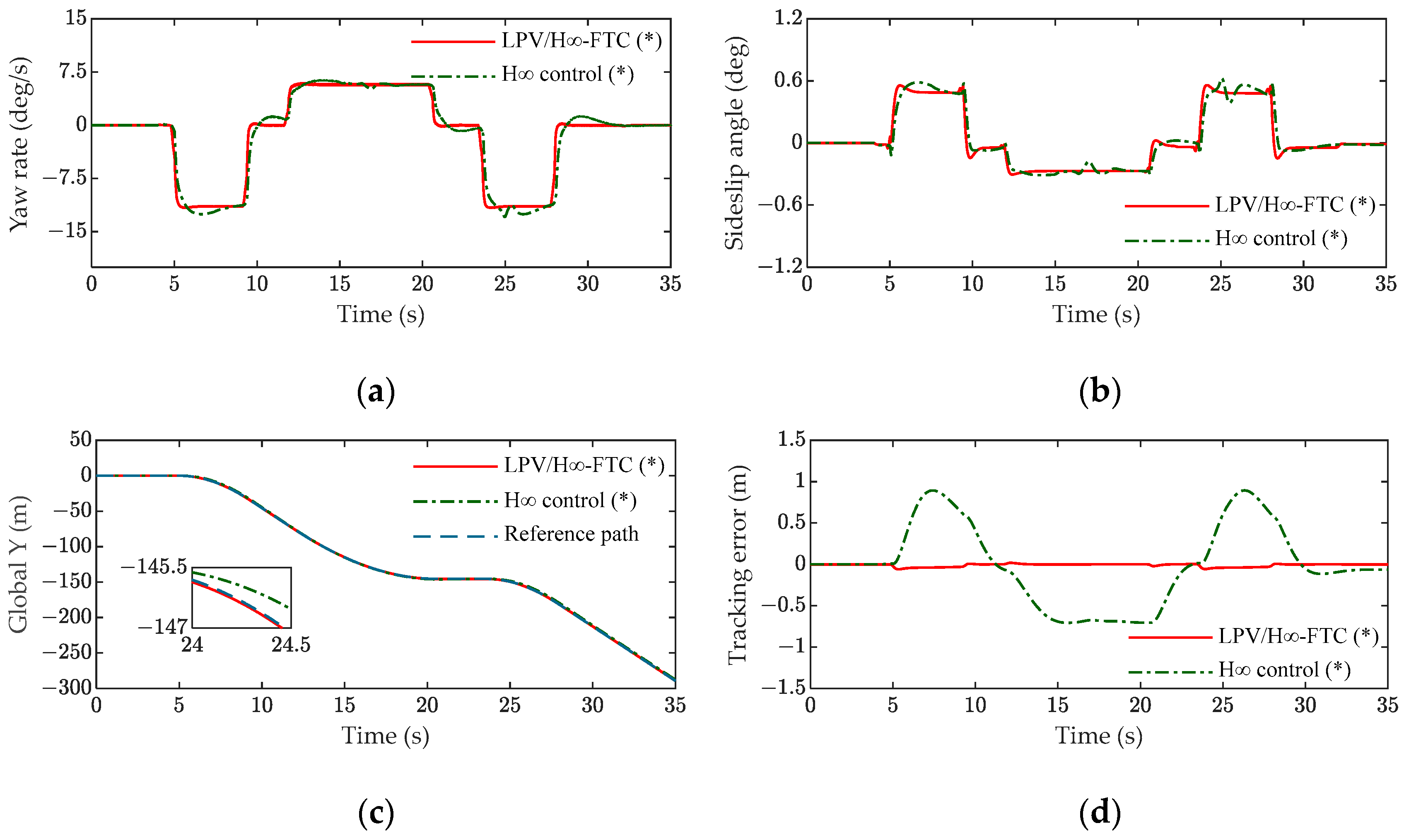 Machines 12 00450 g003