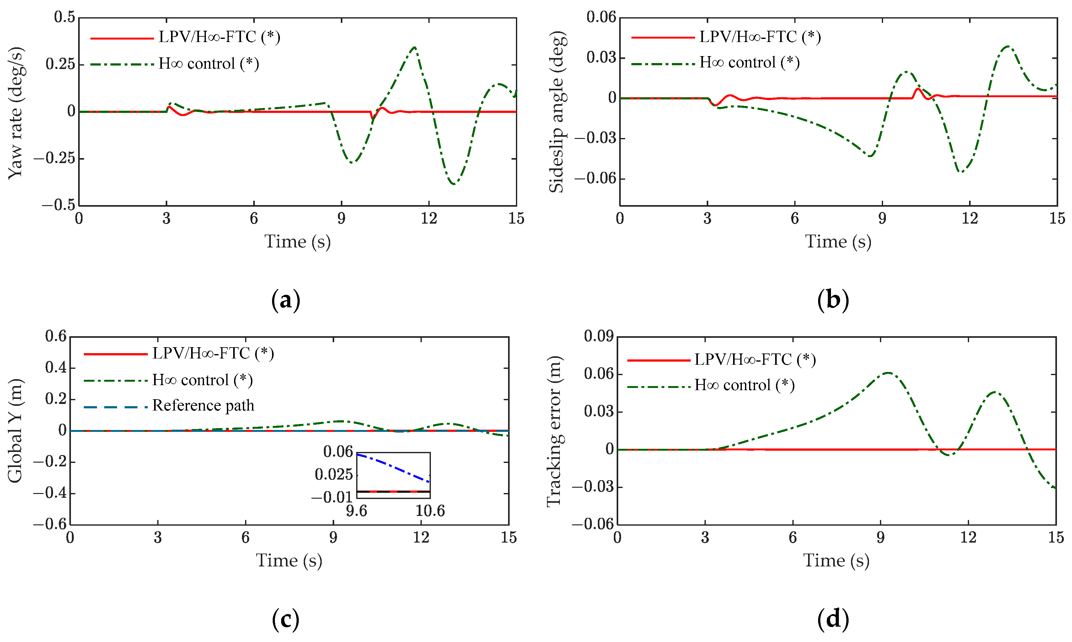 Machines 12 00450 g005