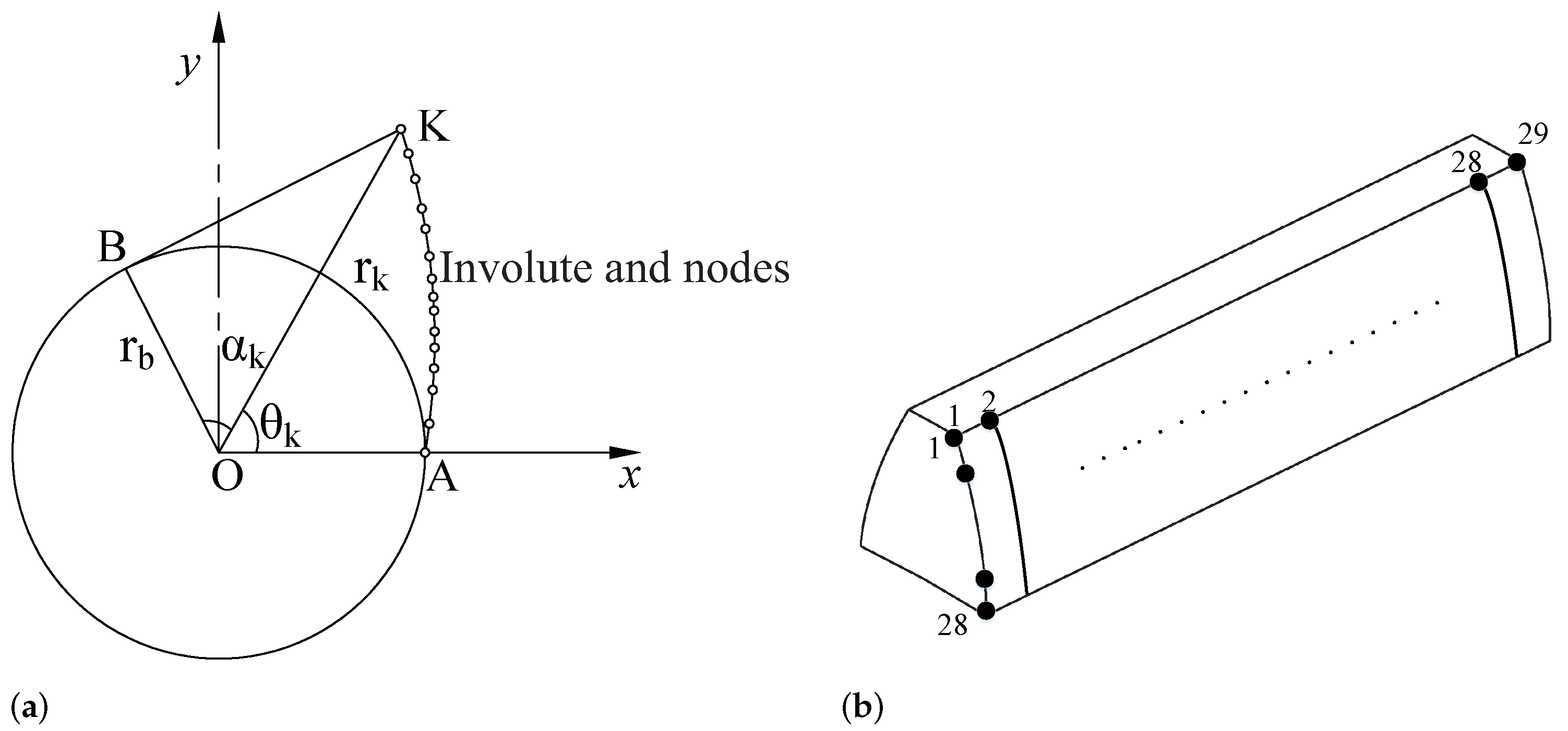 Machines 12 00459 g003