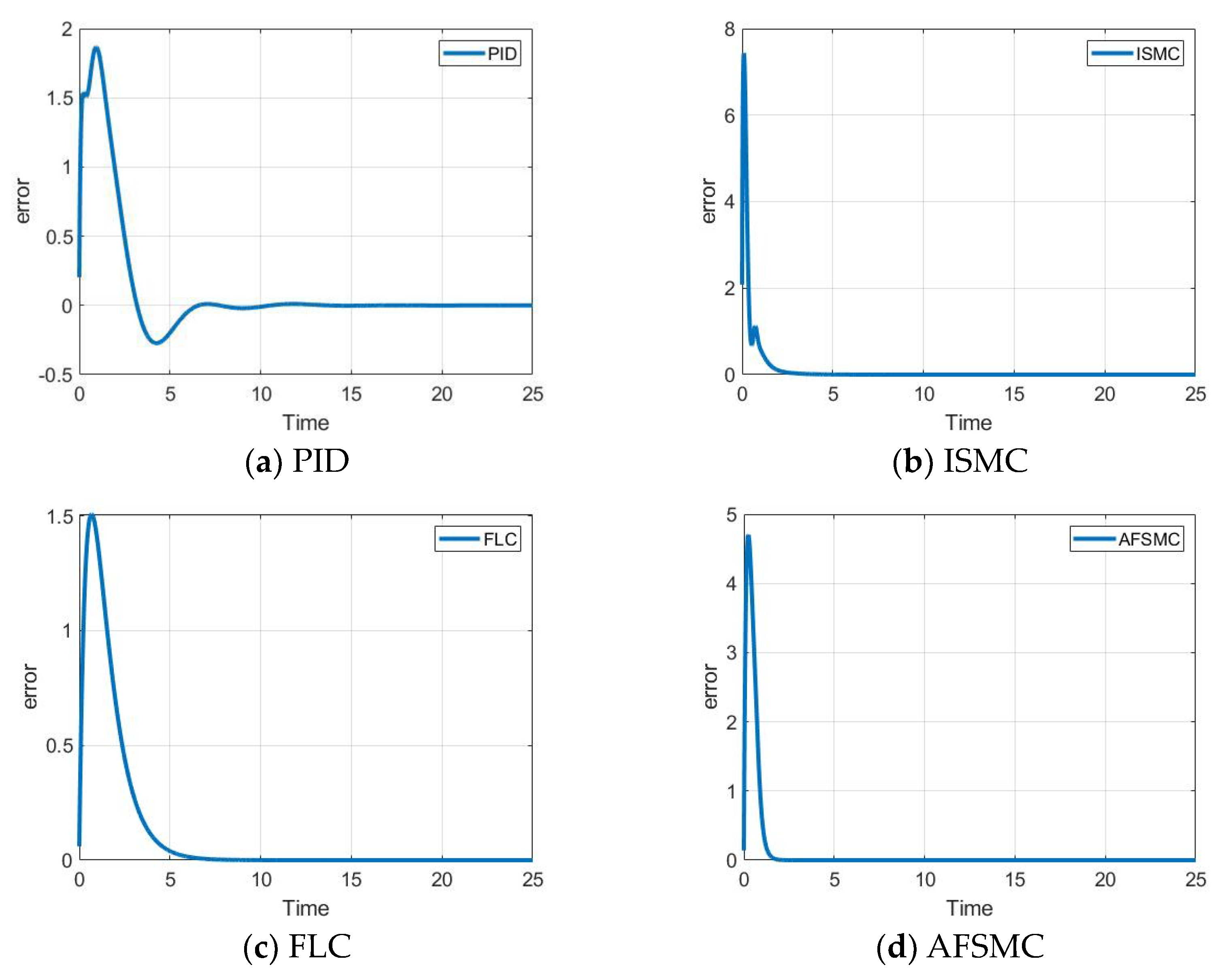 Machines 12 00460 g009a
