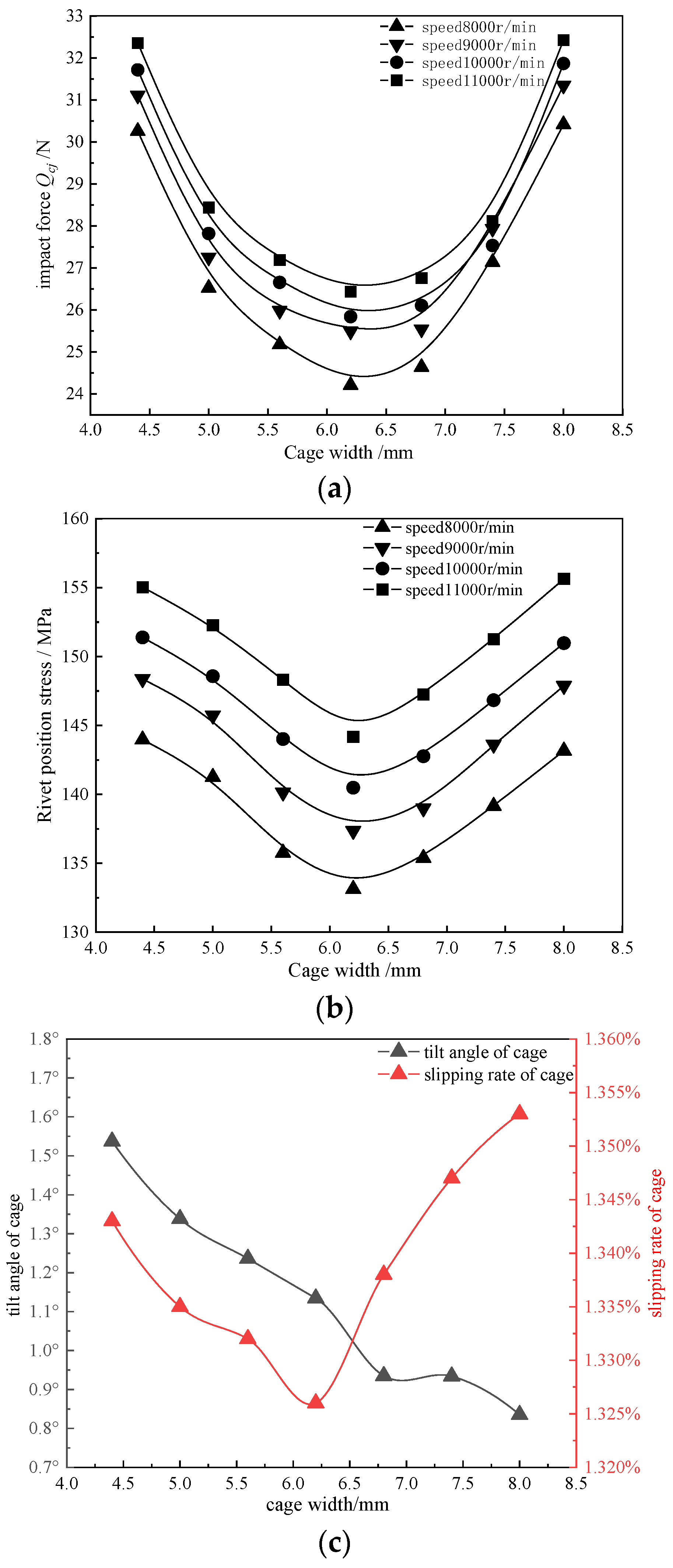 Machines 12 00466 g006